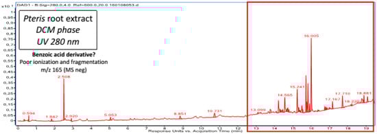 Antibiotics 12 00421 g0a3