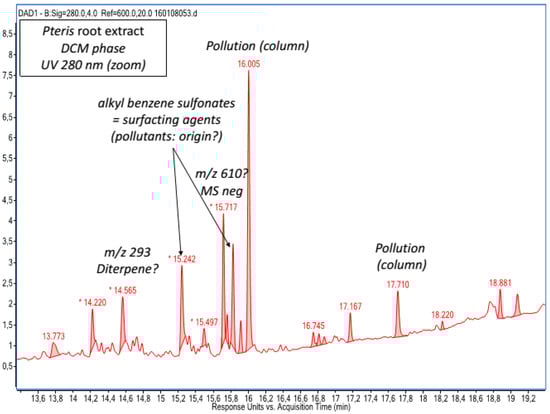 Antibiotics 12 00421 g0a4