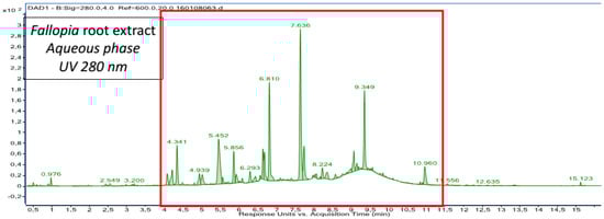Antibiotics 12 00421 g0a5