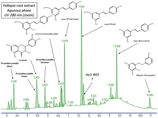 Antibiotics 12 00421 g0a6