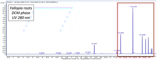 Antibiotics 12 00421 g0a7
