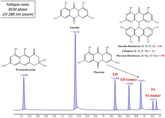 Antibiotics 12 00421 g0a8