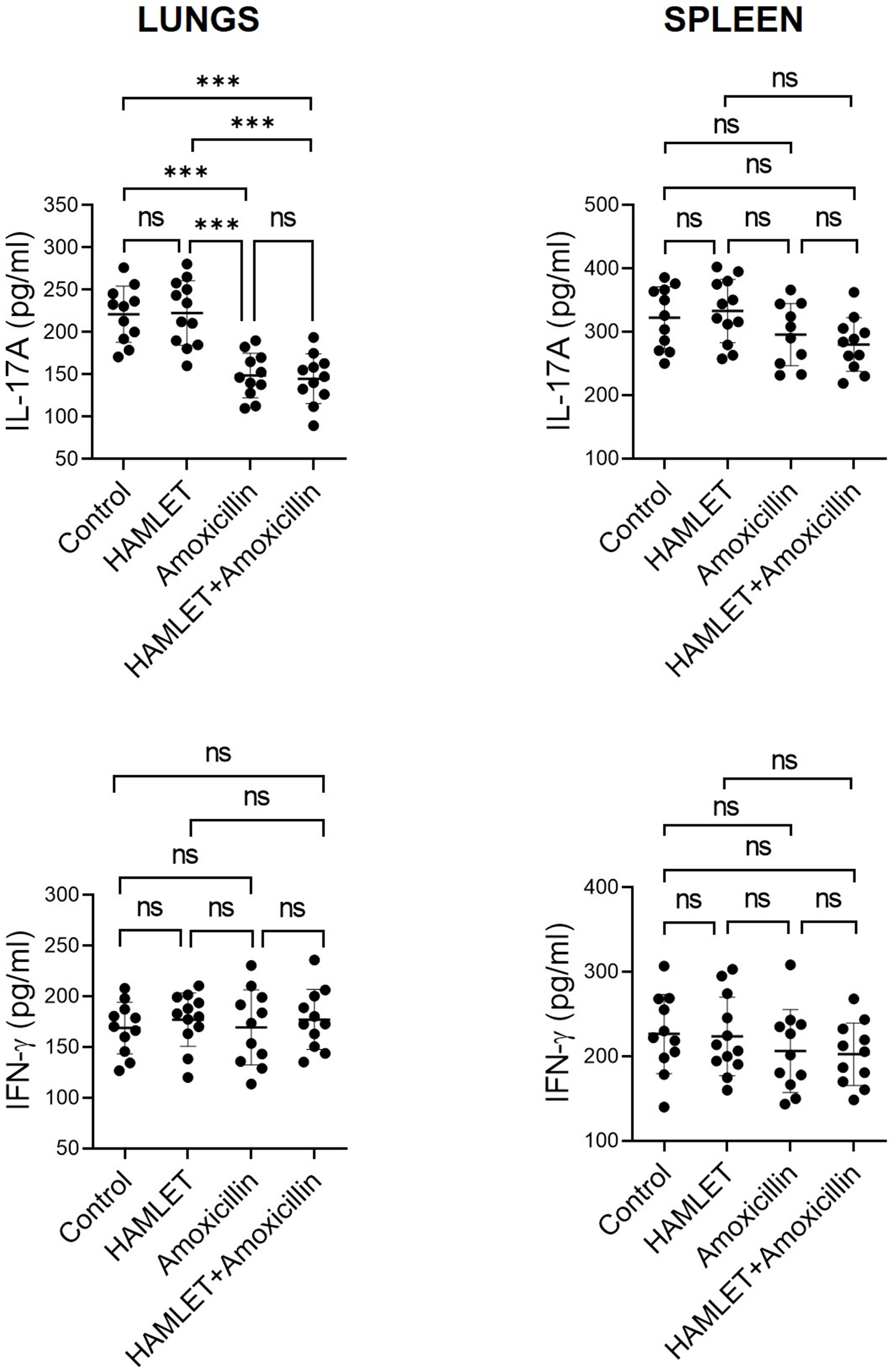 Antibiotics 12 00423 g001