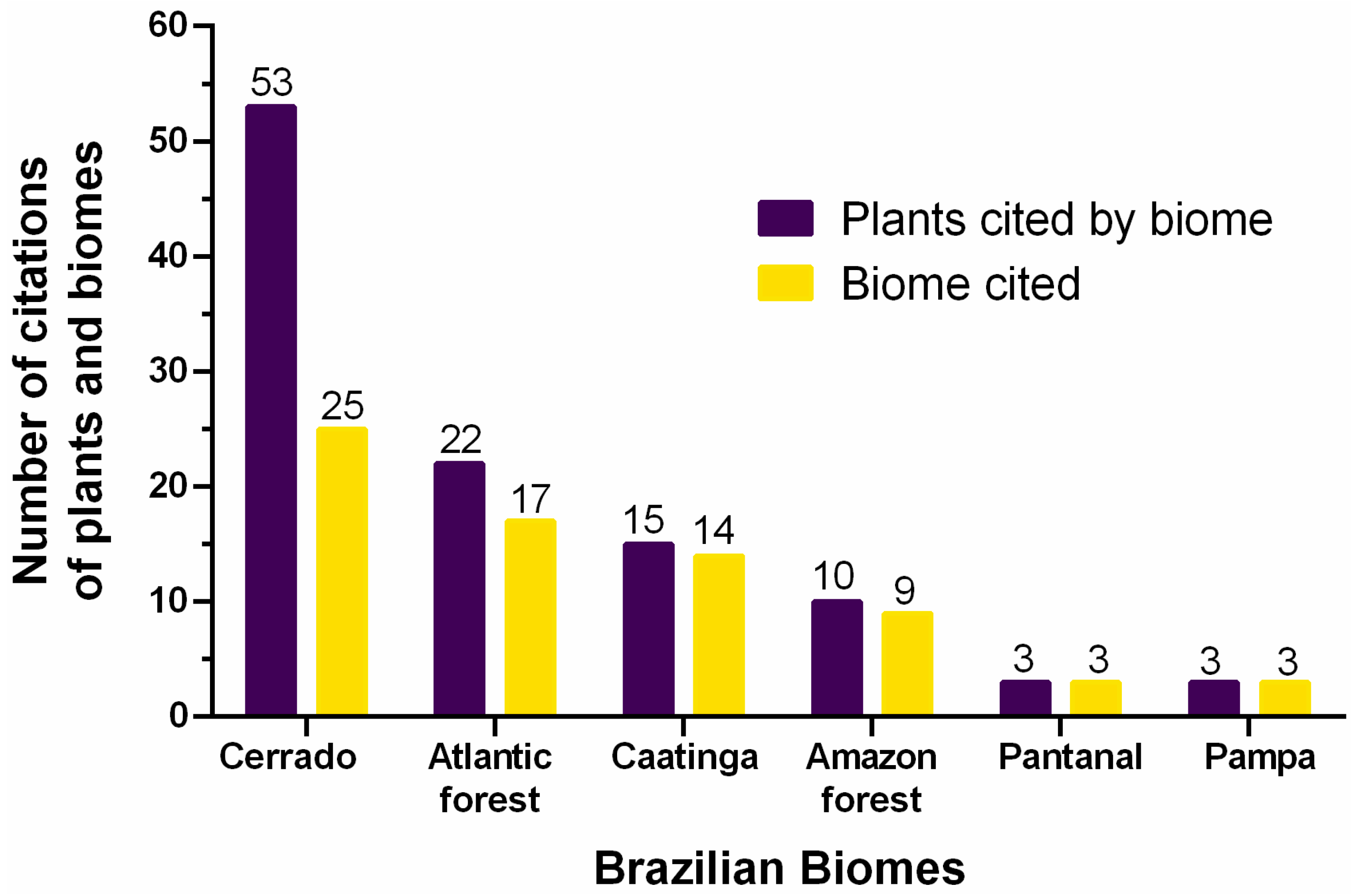 Antibiotics 12 00427 g001