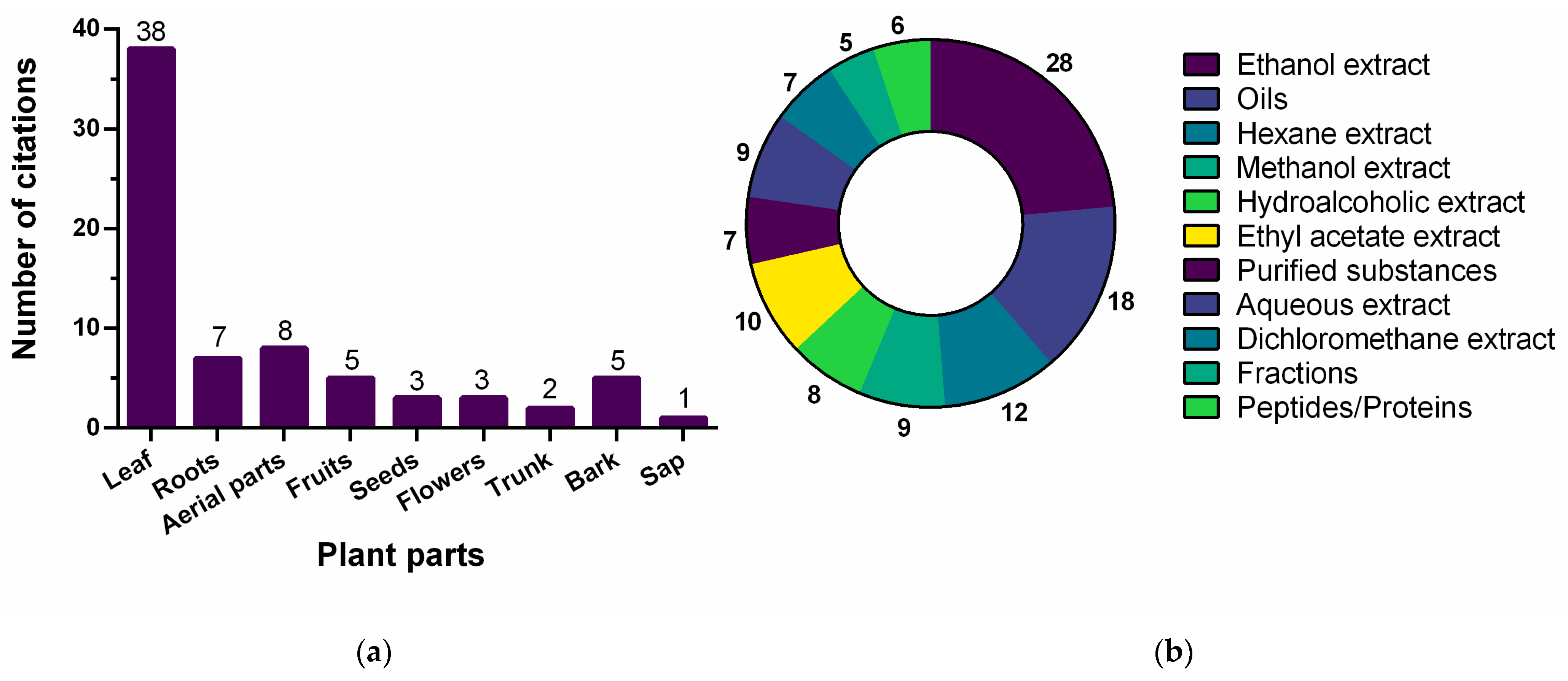 Antibiotics 12 00427 g002