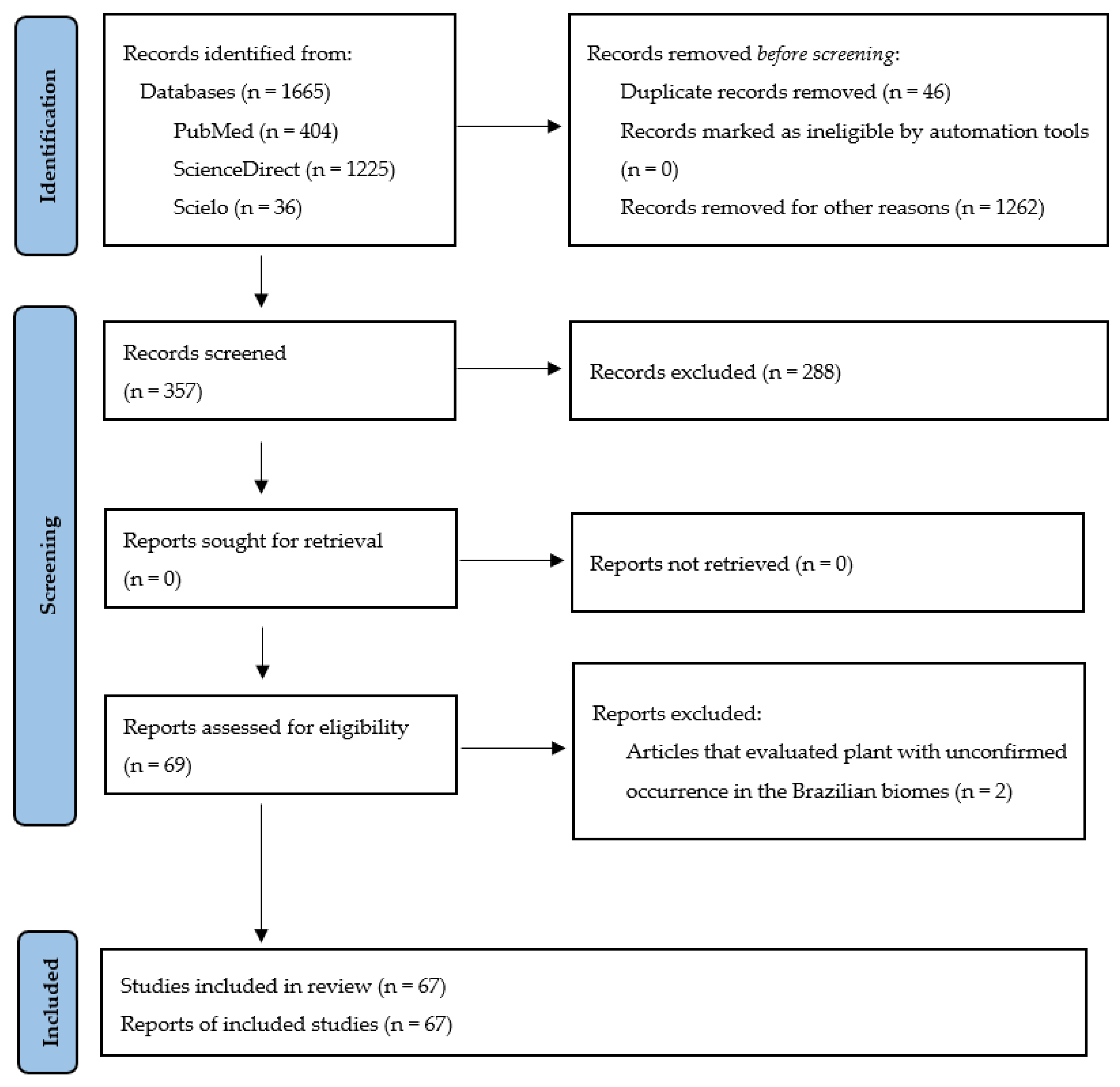 Antibiotics 12 00427 g003