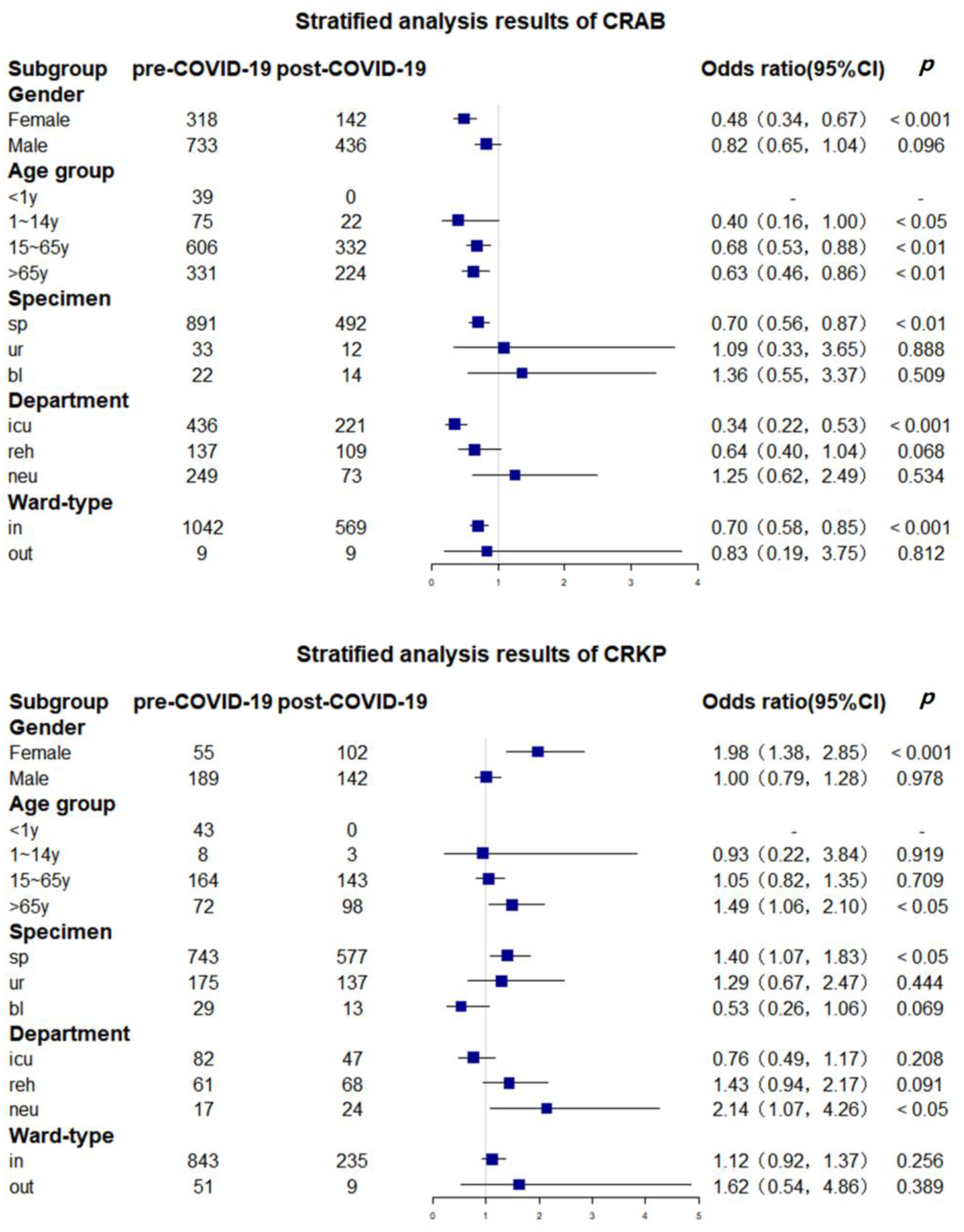 Antibiotics 12 00431 g003 Antibiotics 12 00431 g003