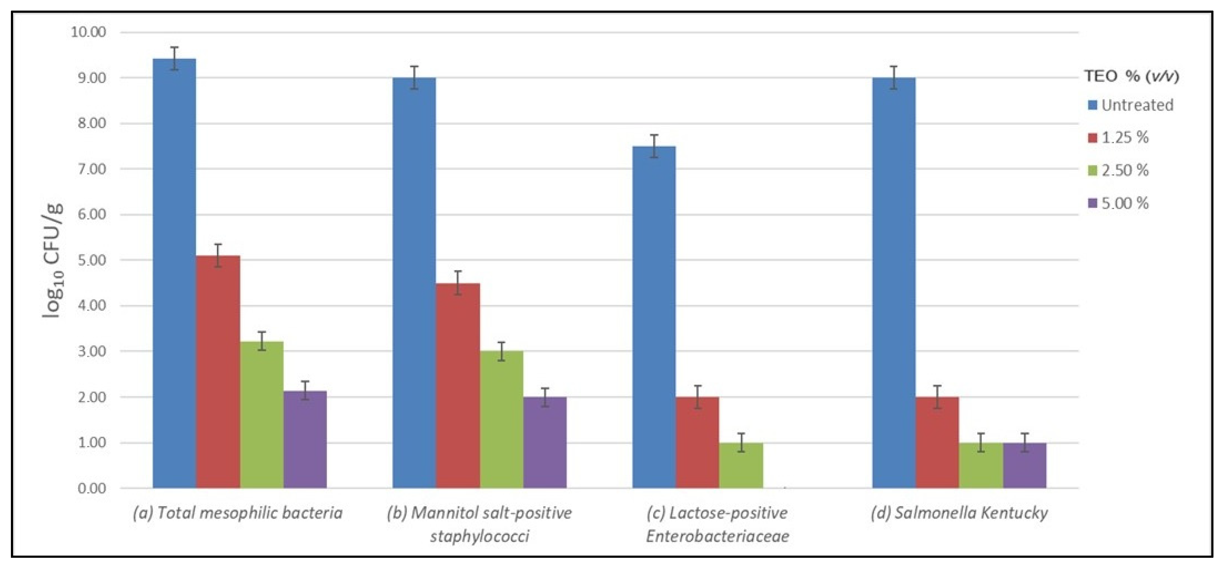 Antibiotics 12 00436 g001