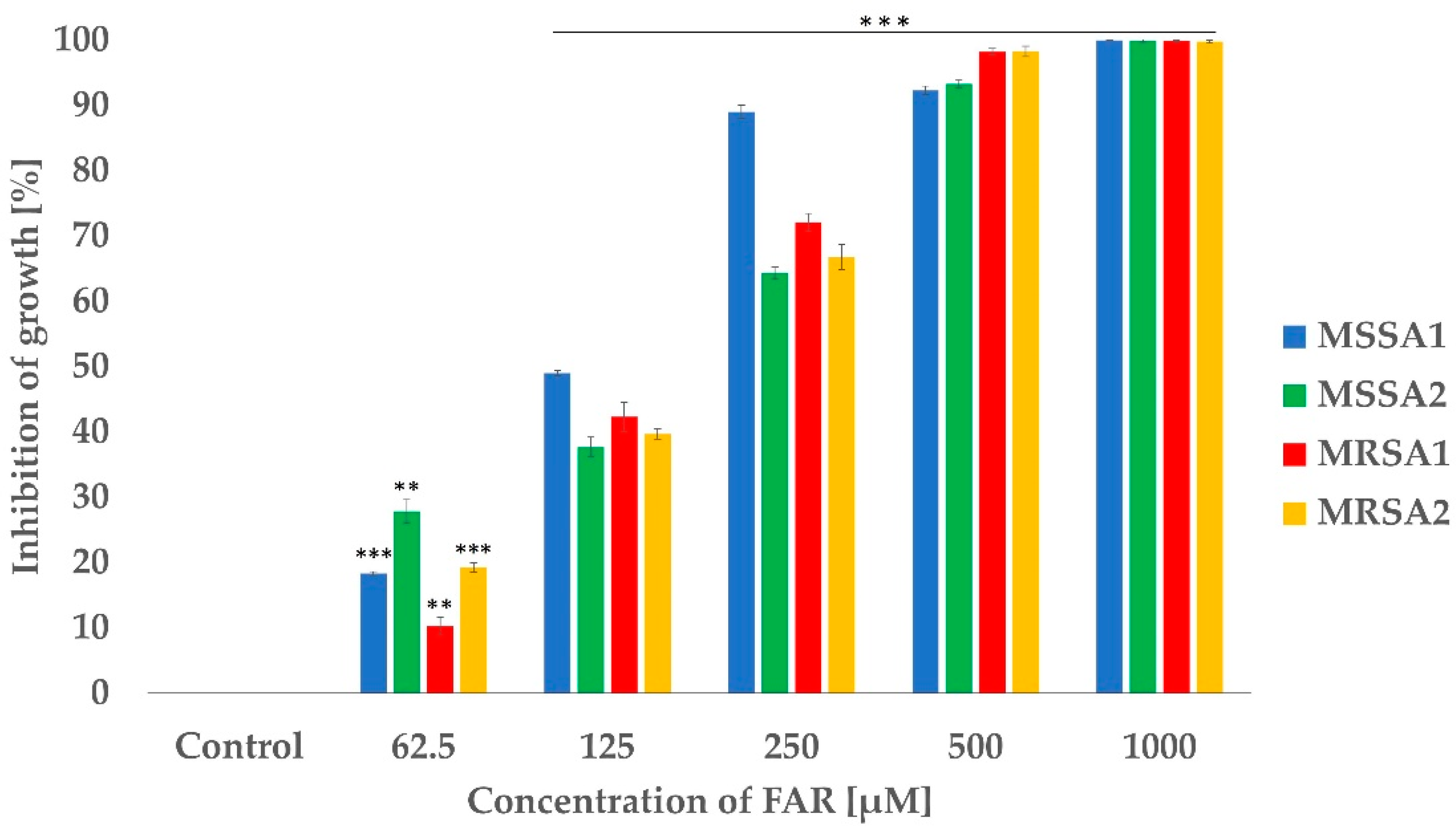 Antibiotics 12 00441 g001 Antibiotics 12 00441 g001