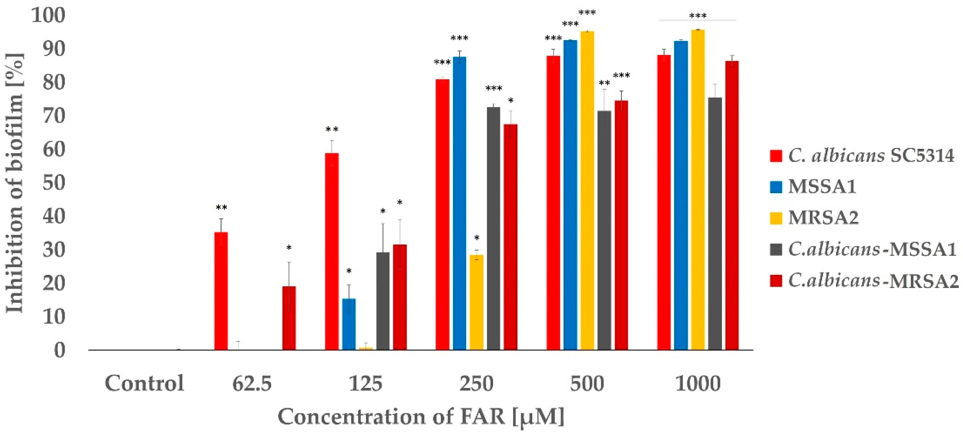 Antibiotics 12 00441 g002 Antibiotics 12 00441 g002
