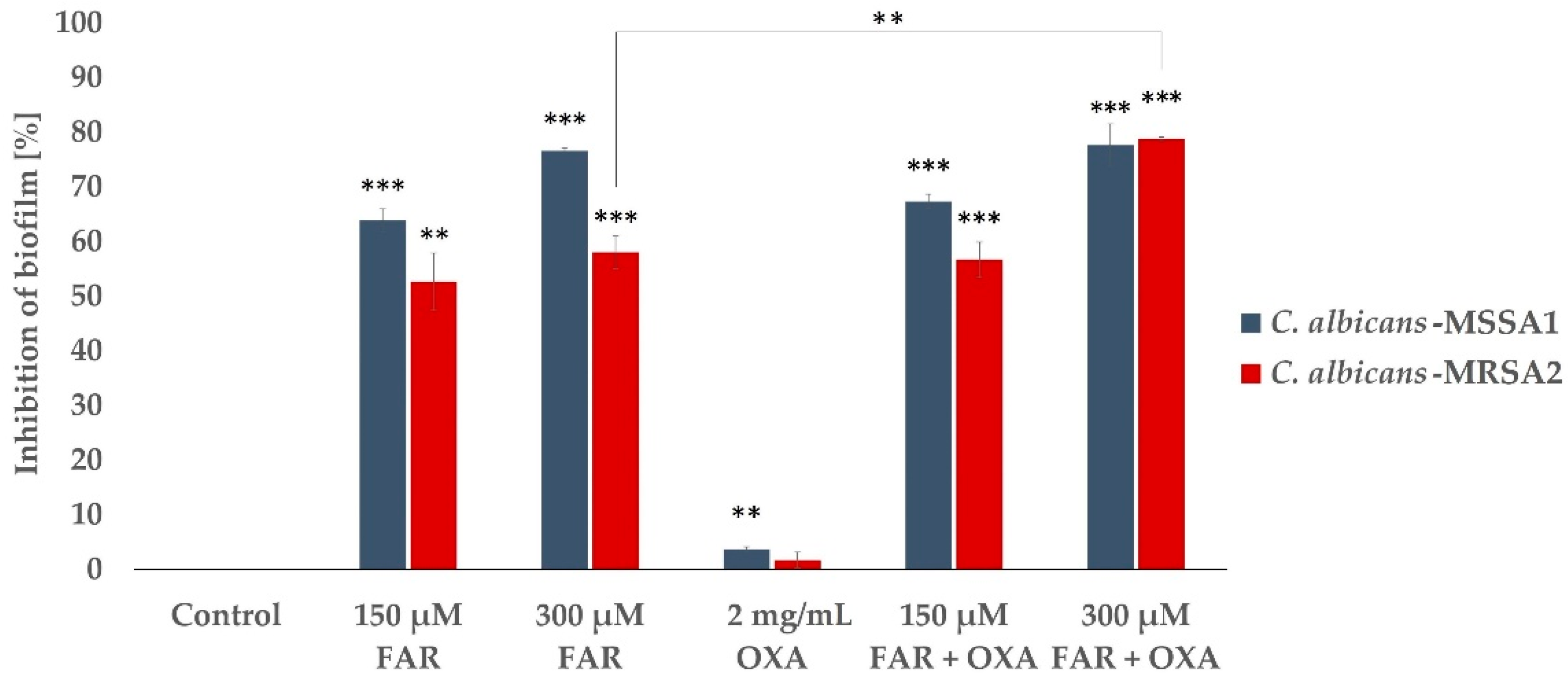Antibiotics 12 00441 g003 Antibiotics 12 00441 g003