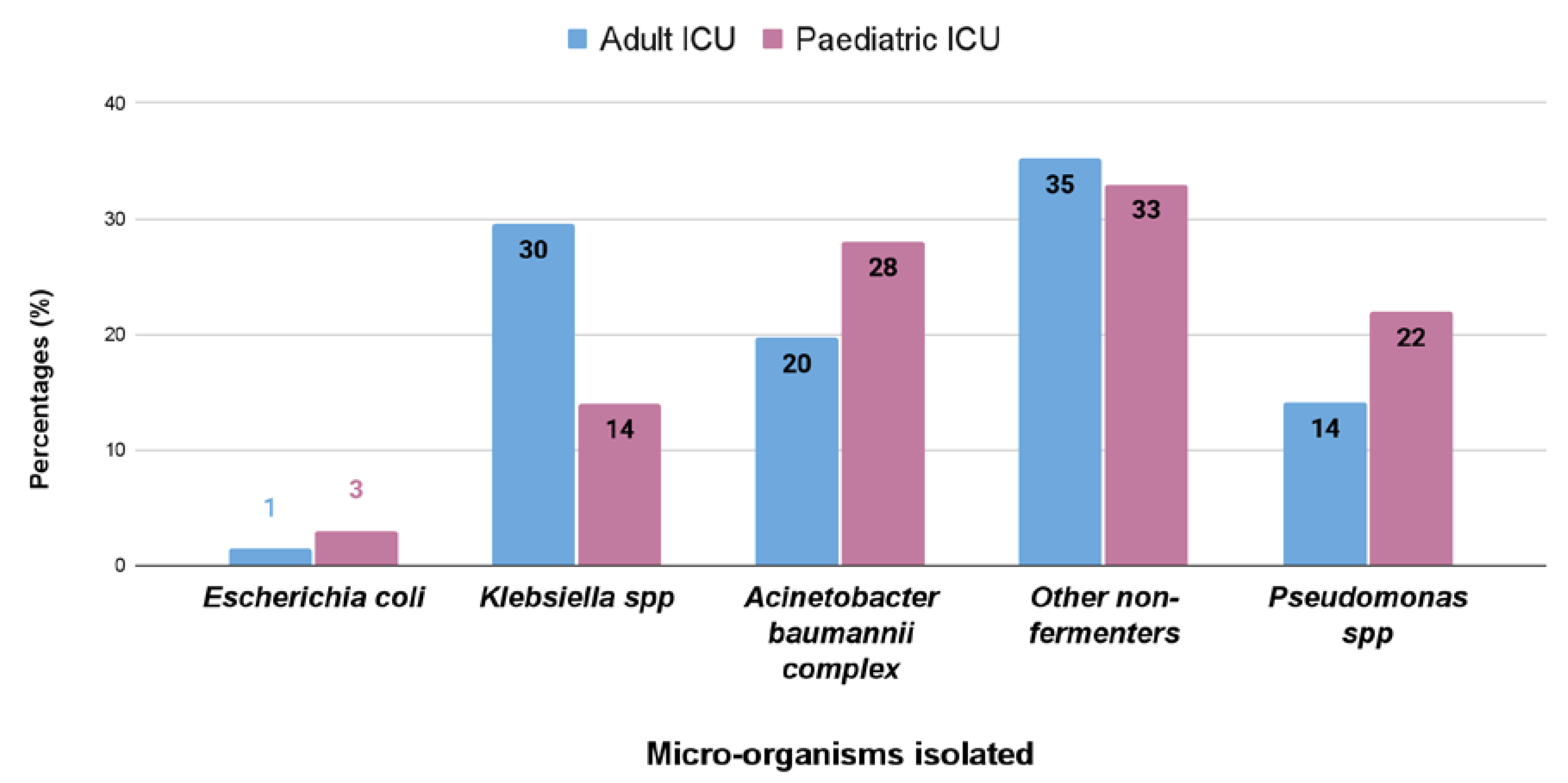 Antibiotics 12 00459 g002 Antibiotics 12 00459 g002