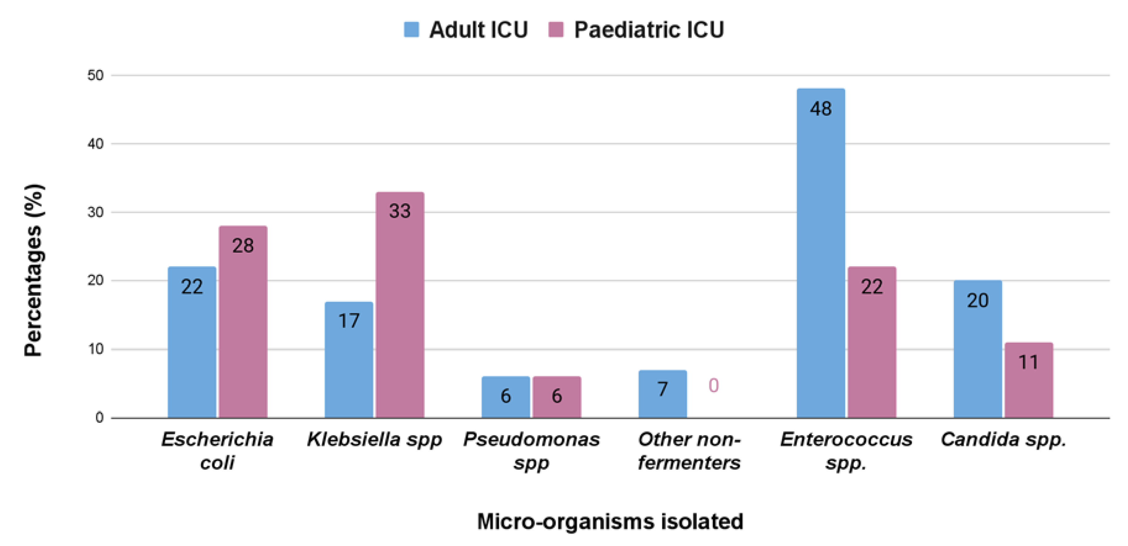 Antibiotics 12 00459 g003 Antibiotics 12 00459 g003
