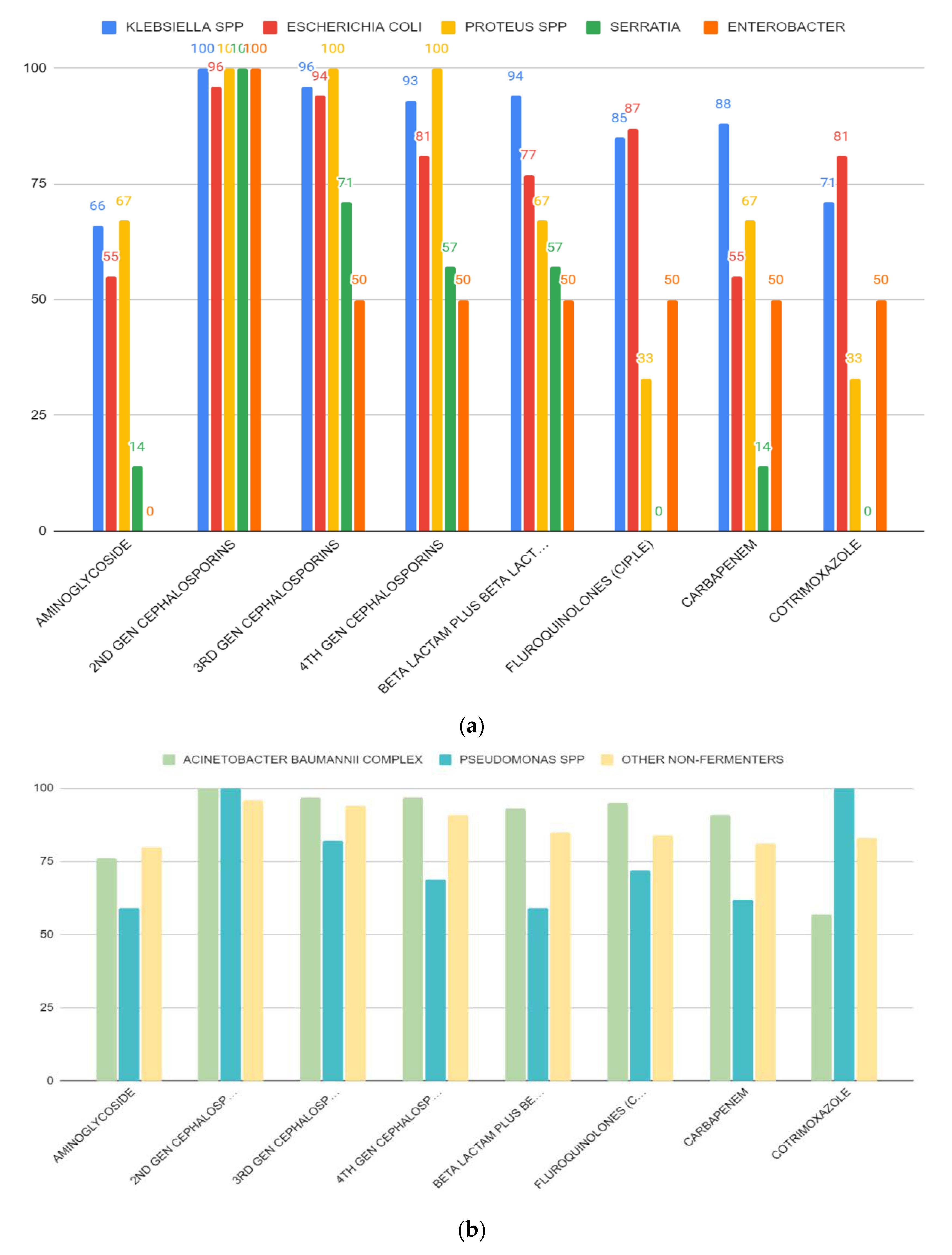 Antibiotics 12 00459 g004 Antibiotics 12 00459 g004
