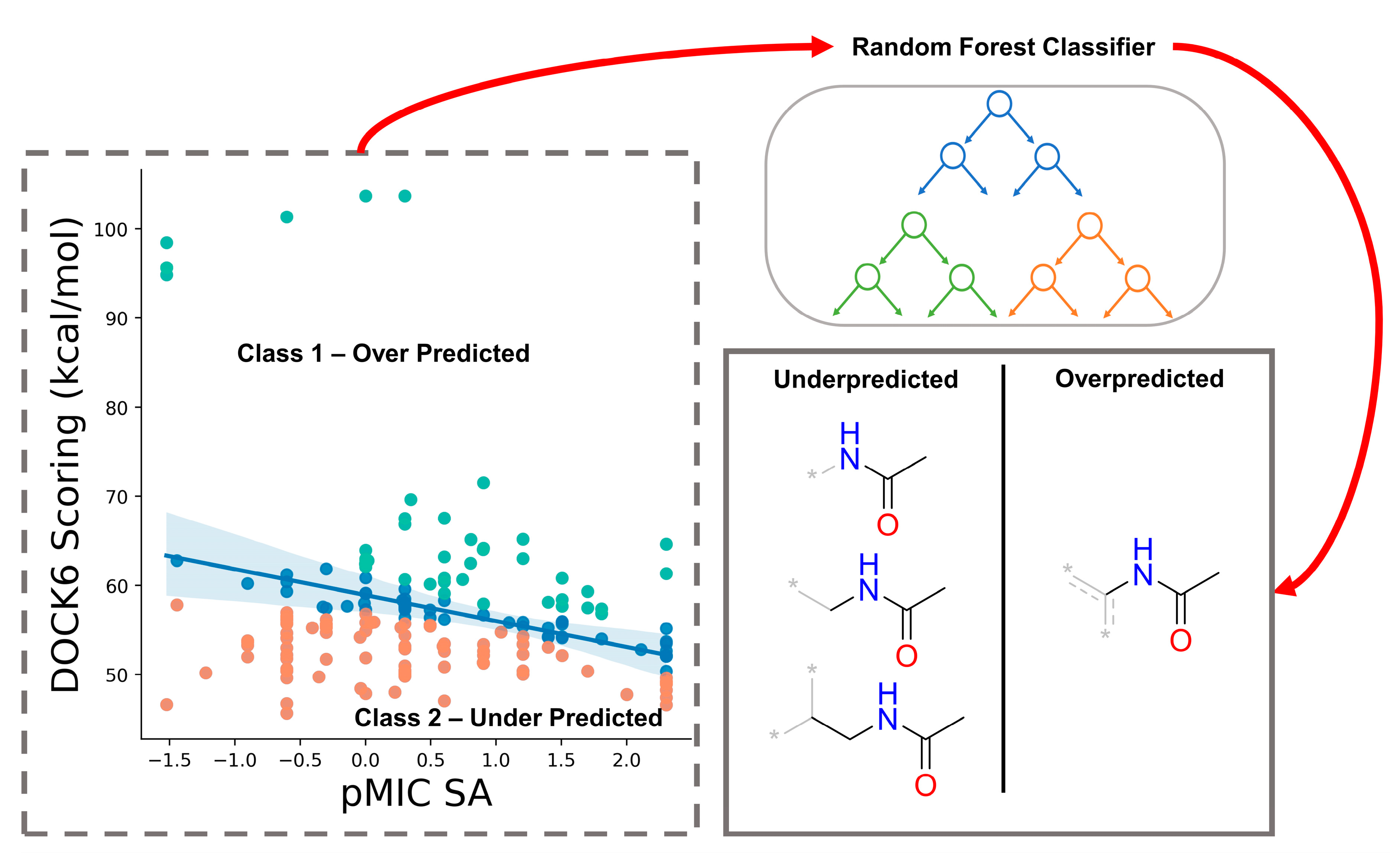 Antibiotics 12 00463 g007