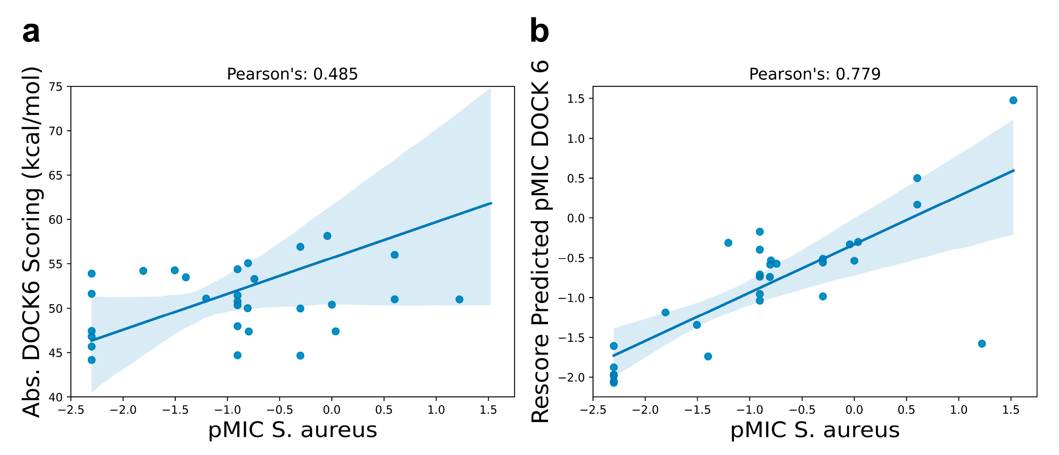Antibiotics 12 00463 g008