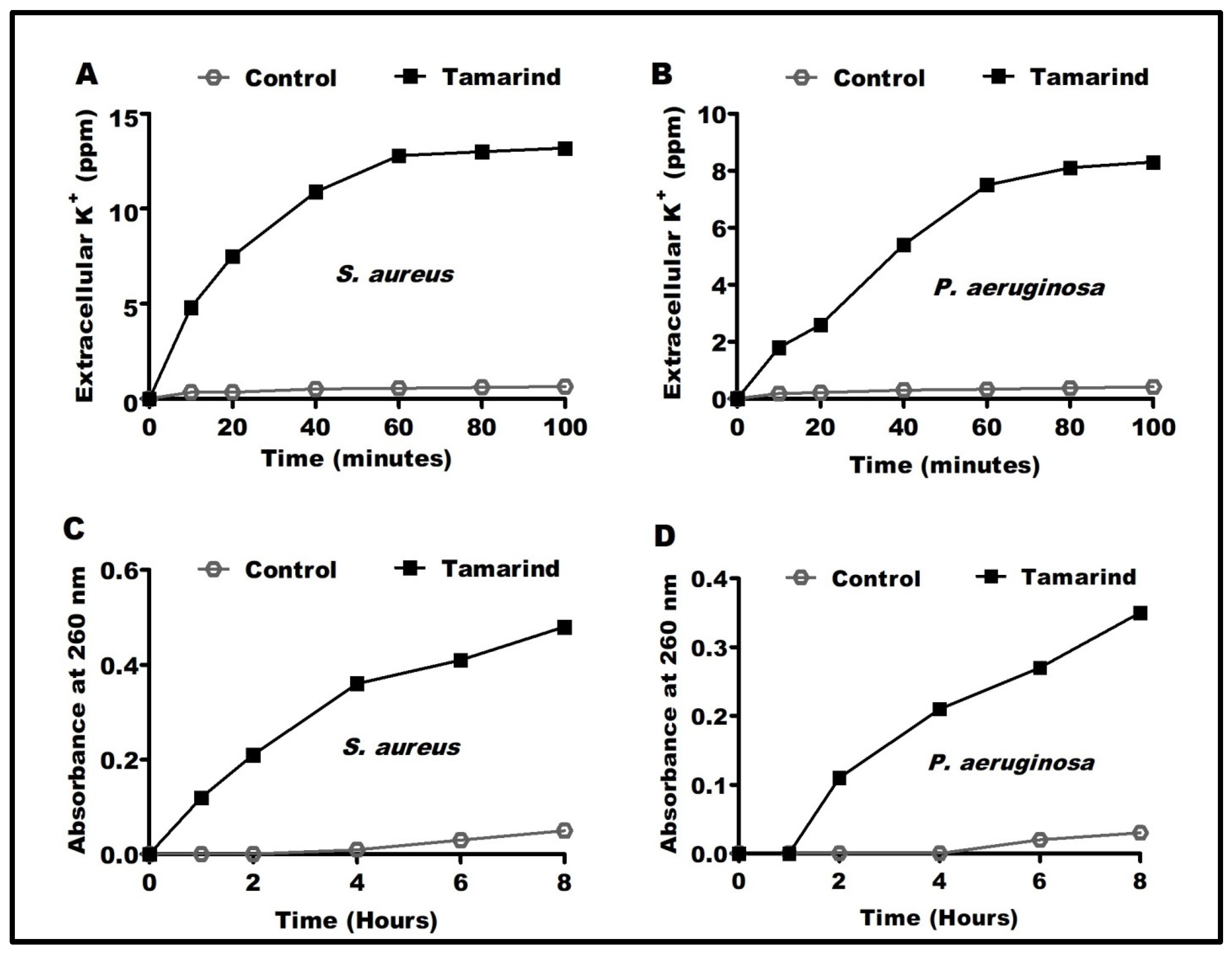 Antibiotics 12 00464 g001