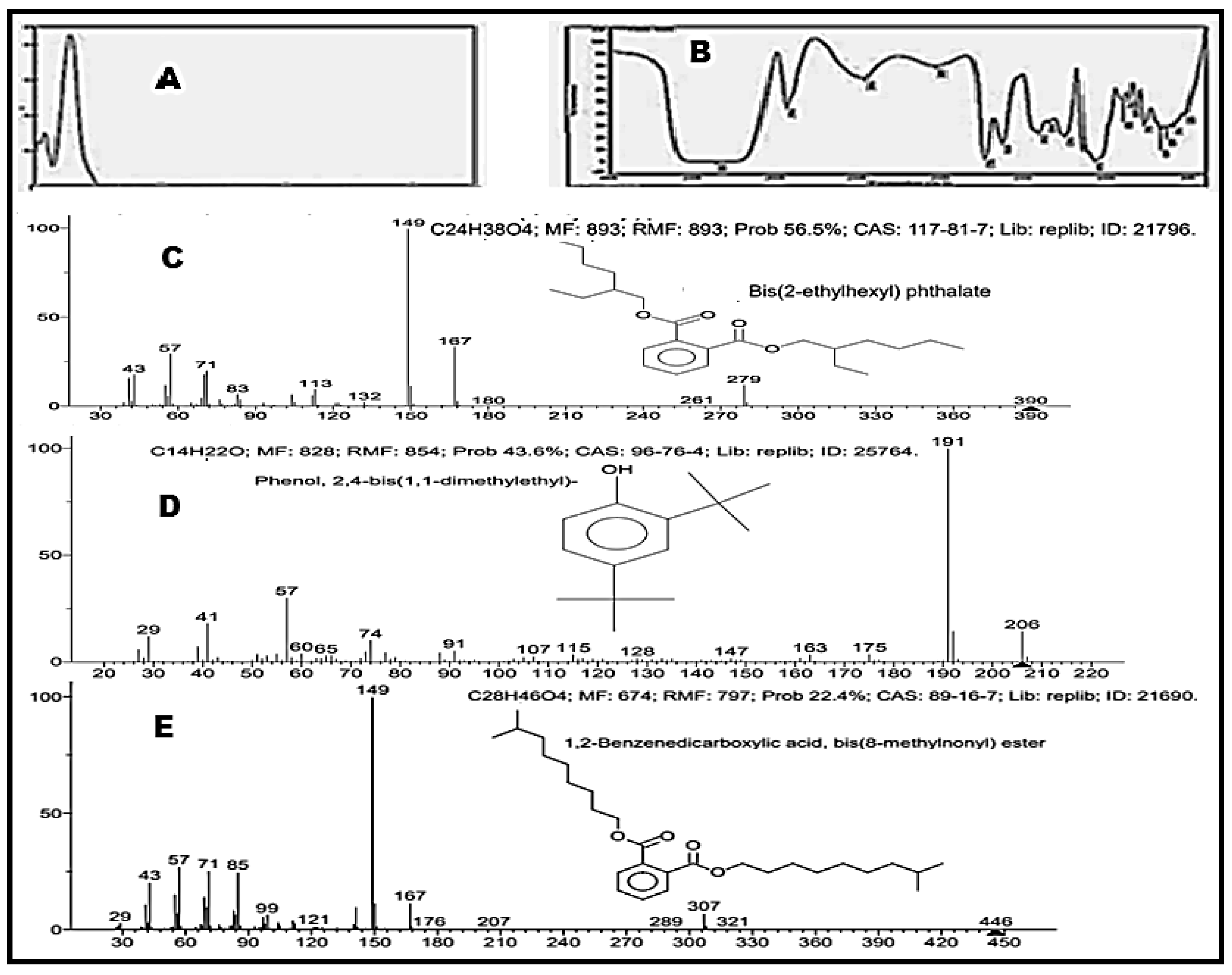 Antibiotics 12 00464 g003
