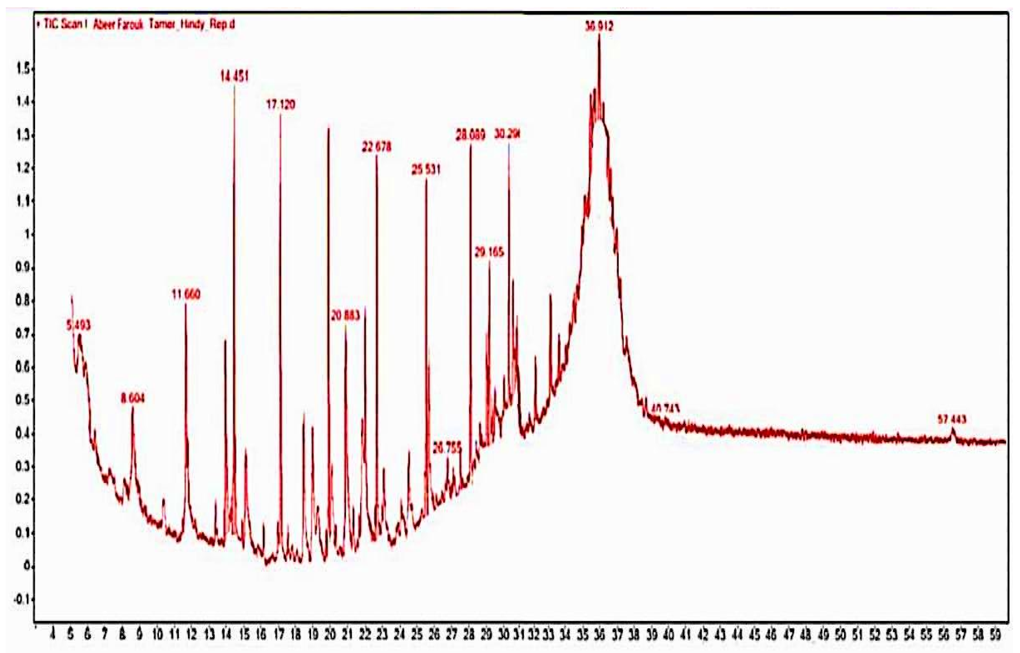 Antibiotics 12 00464 g004