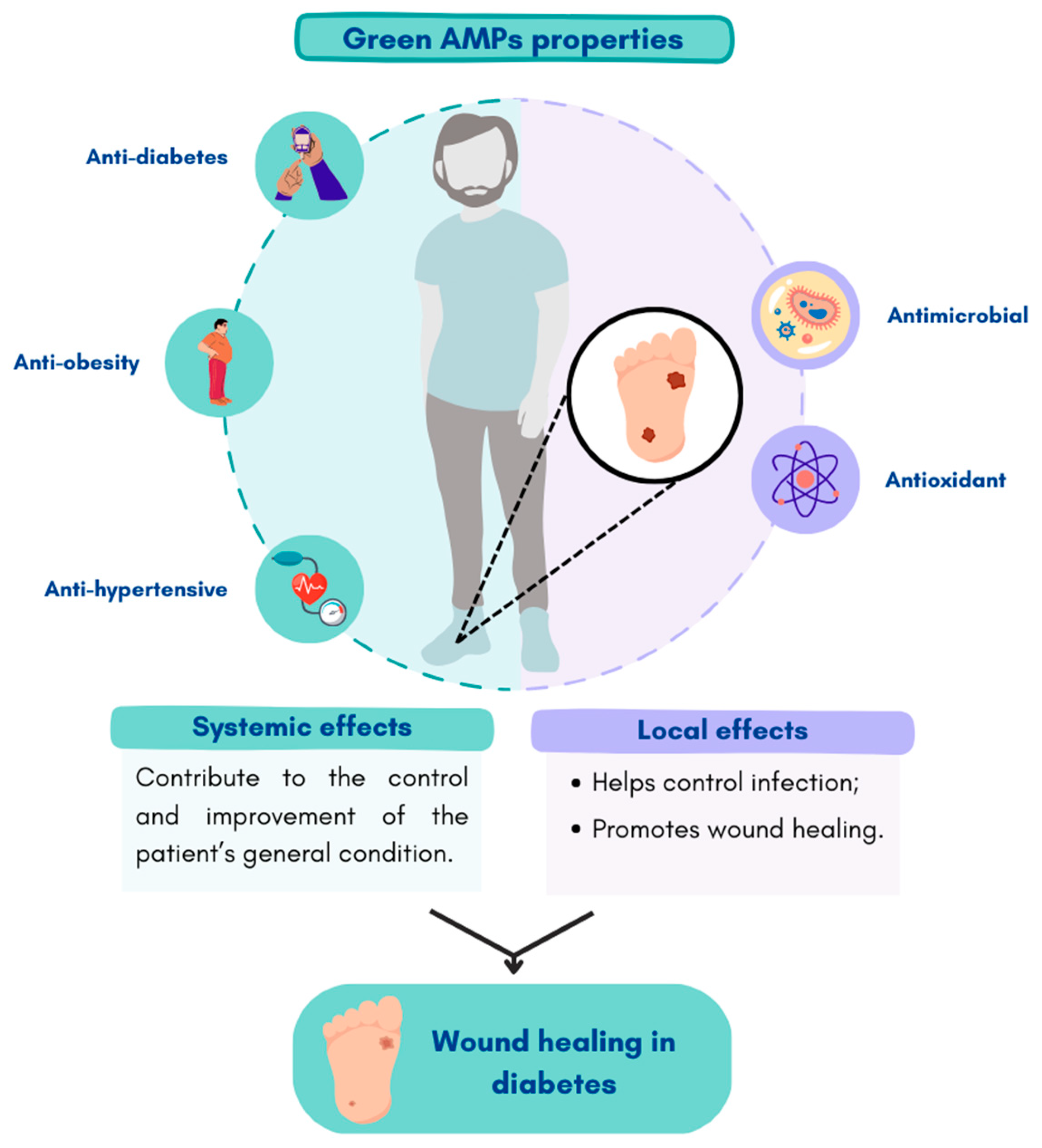 Antibiotics 12 00467 g003