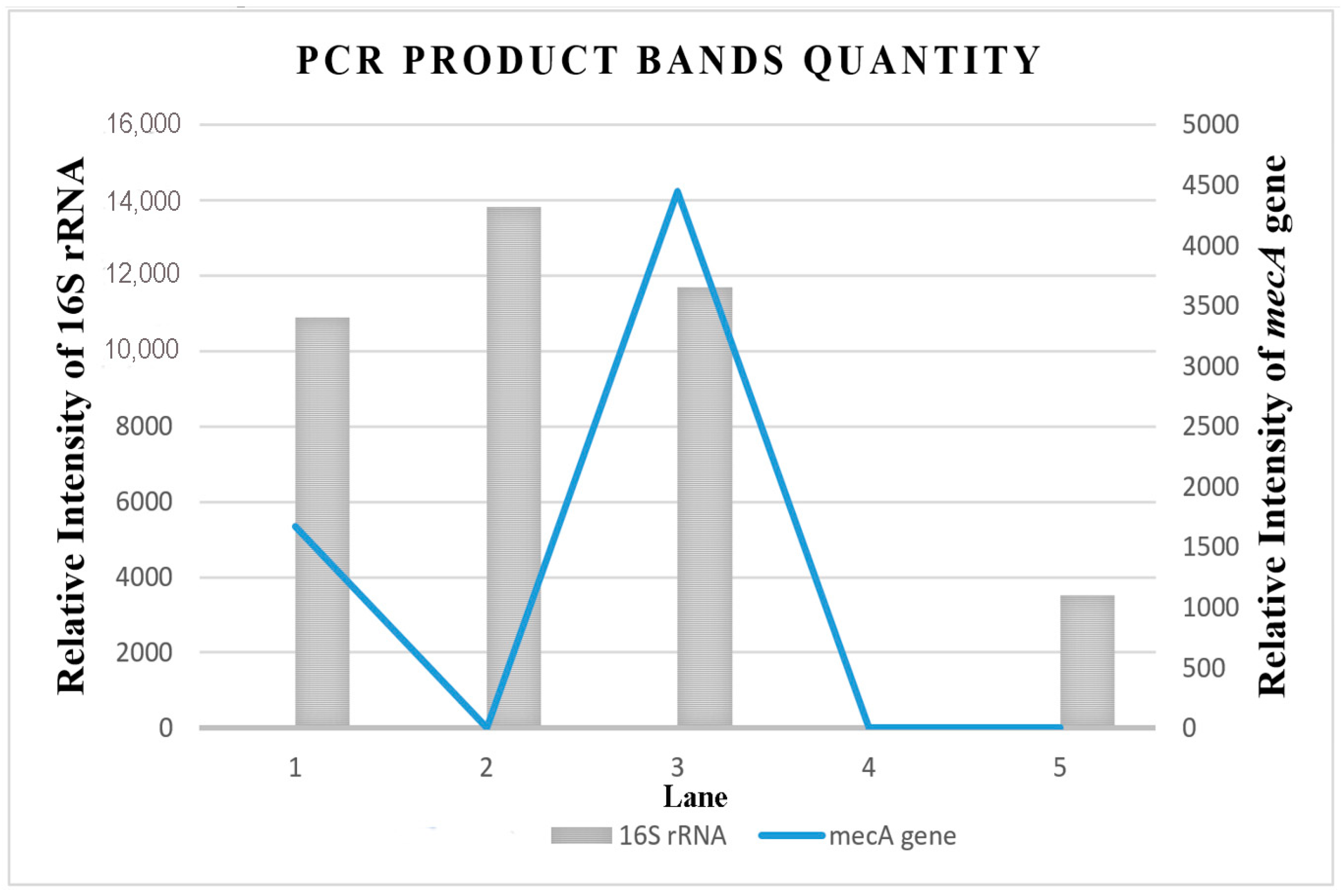 Antibiotics 12 00477 g005