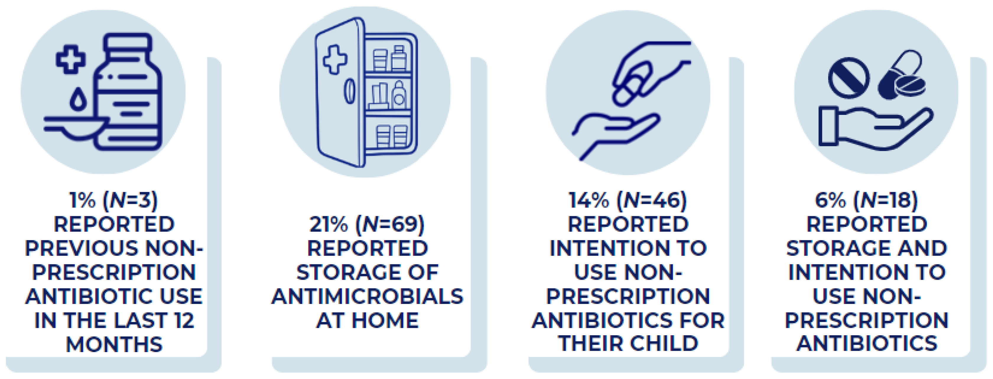 Antibiotics 12 00491 g001 Antibiotics 12 00491 g001