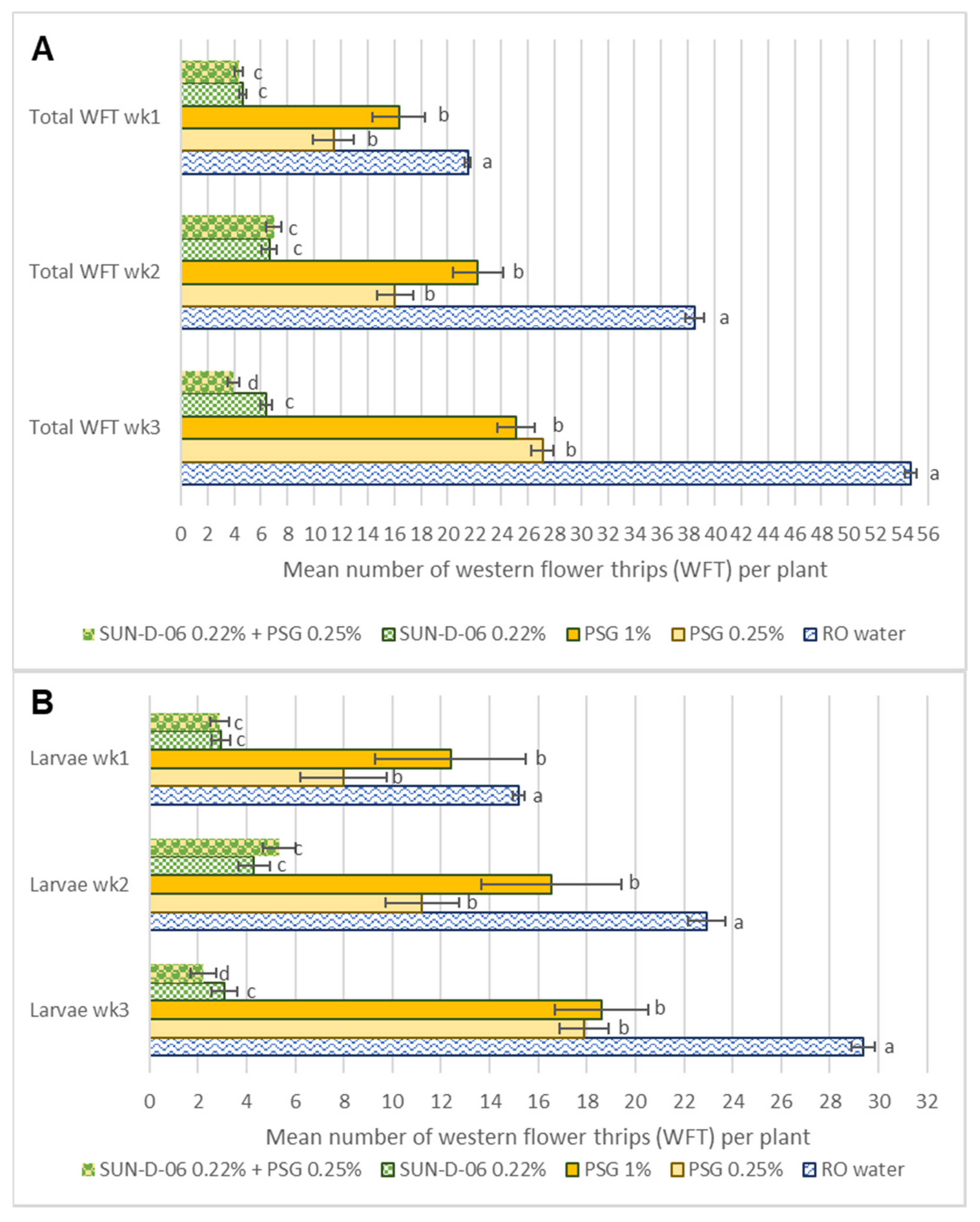 Antibiotics 12 00495 g005a Antibiotics 12 00495 g005a