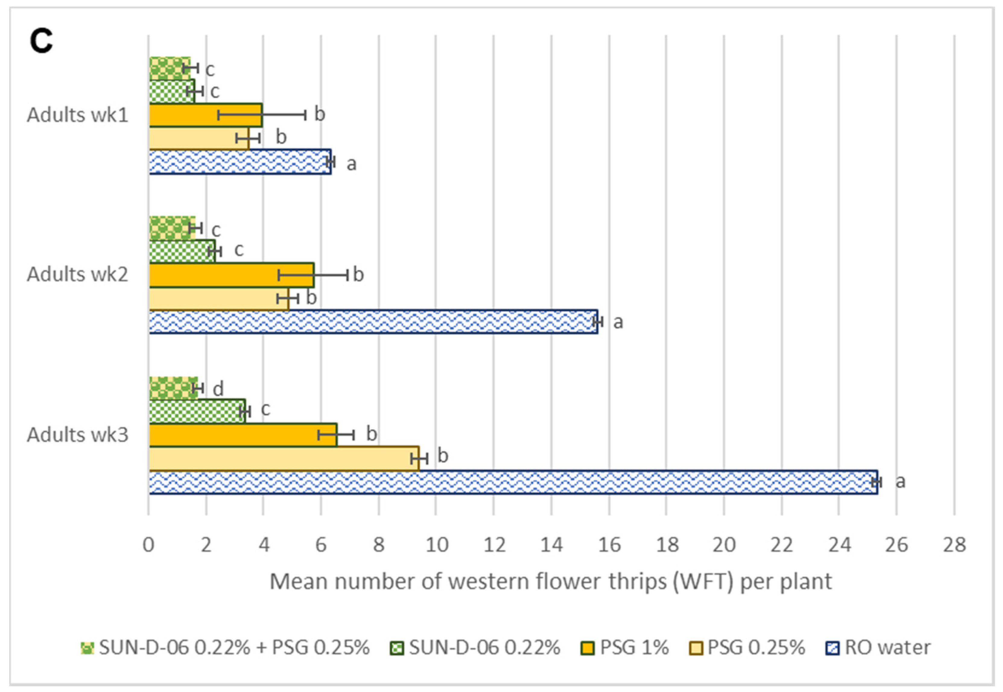 Antibiotics 12 00495 g005b Antibiotics 12 00495 g005b