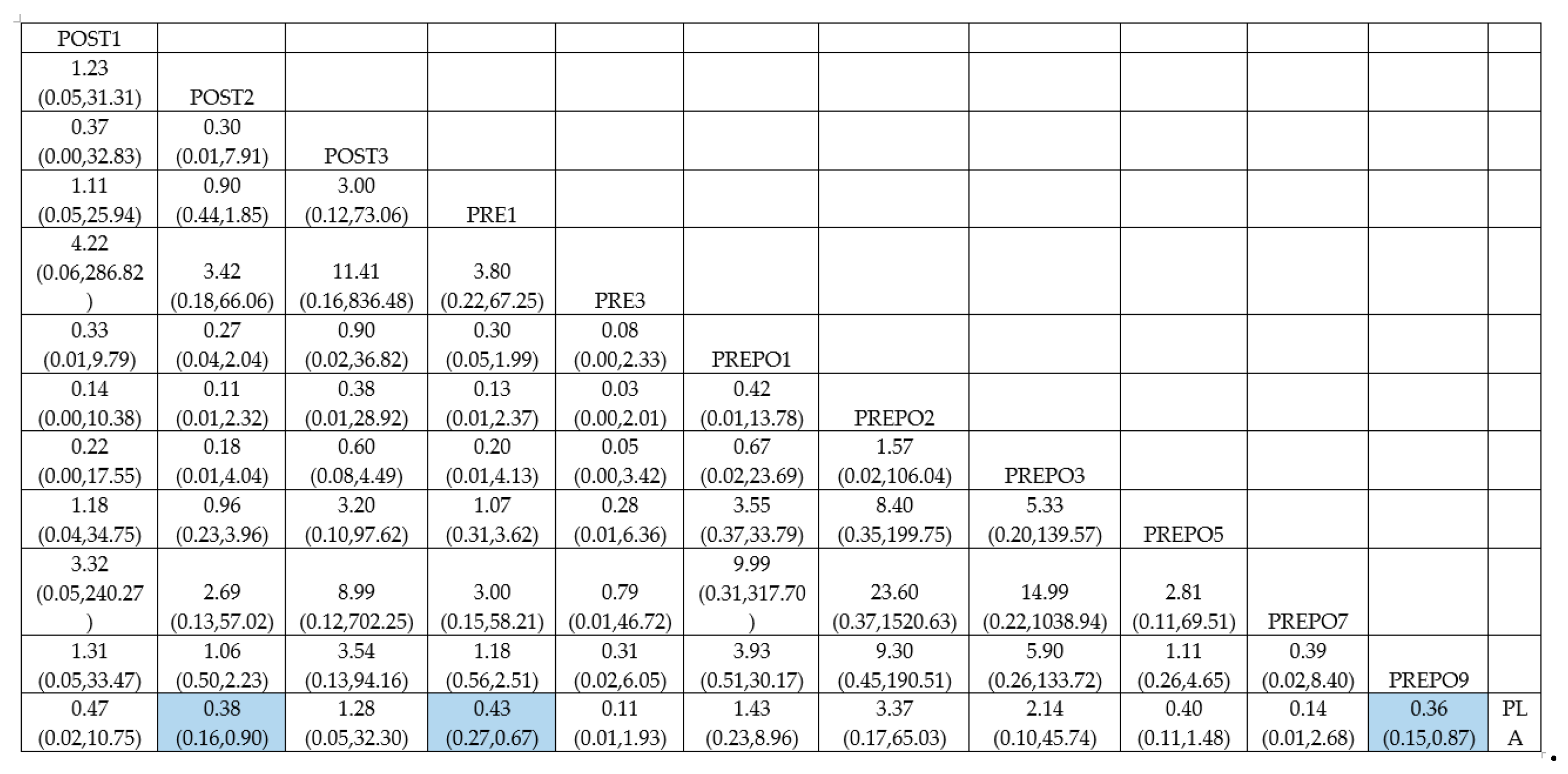 Antibiotics 12 00512 g004 Antibiotics 12 00512 g004