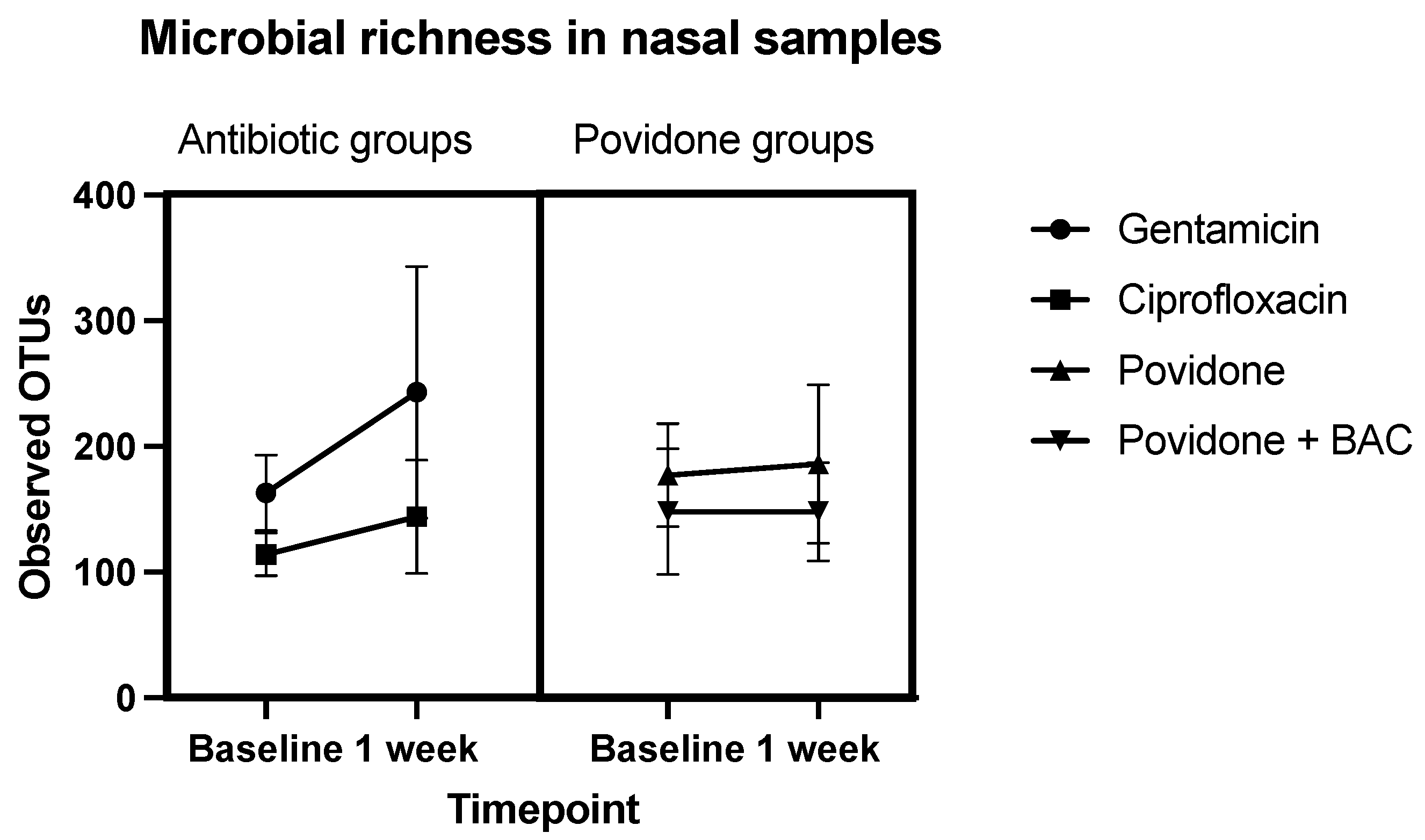 Antibiotics 12 00517 g001