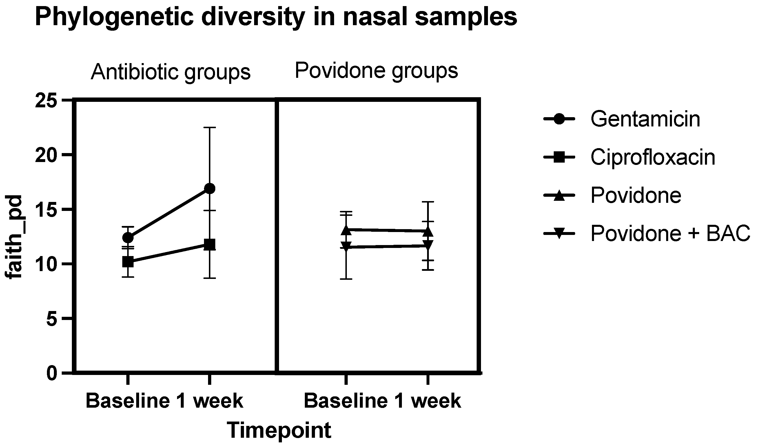 Antibiotics 12 00517 g002