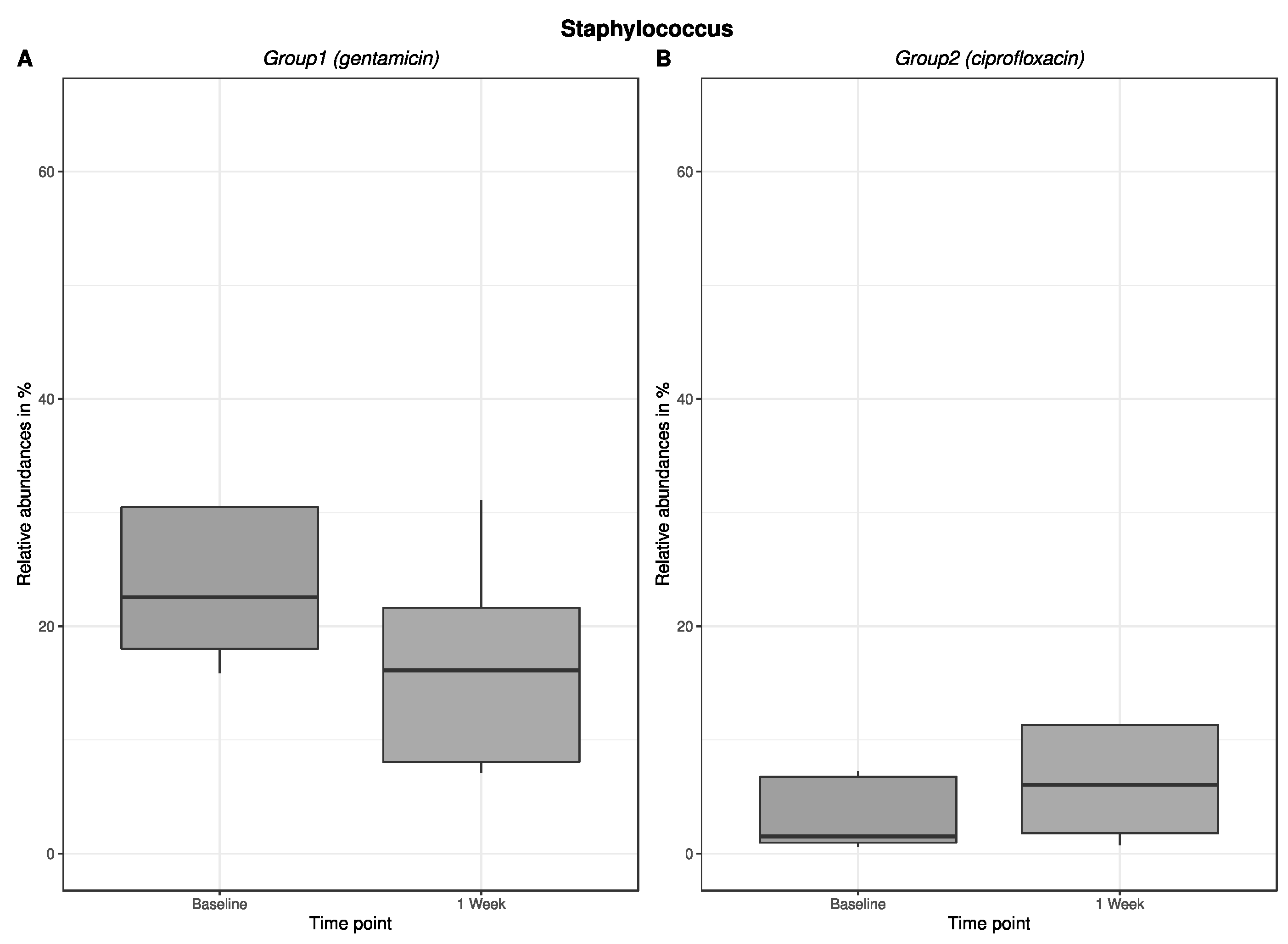 Antibiotics 12 00517 g003