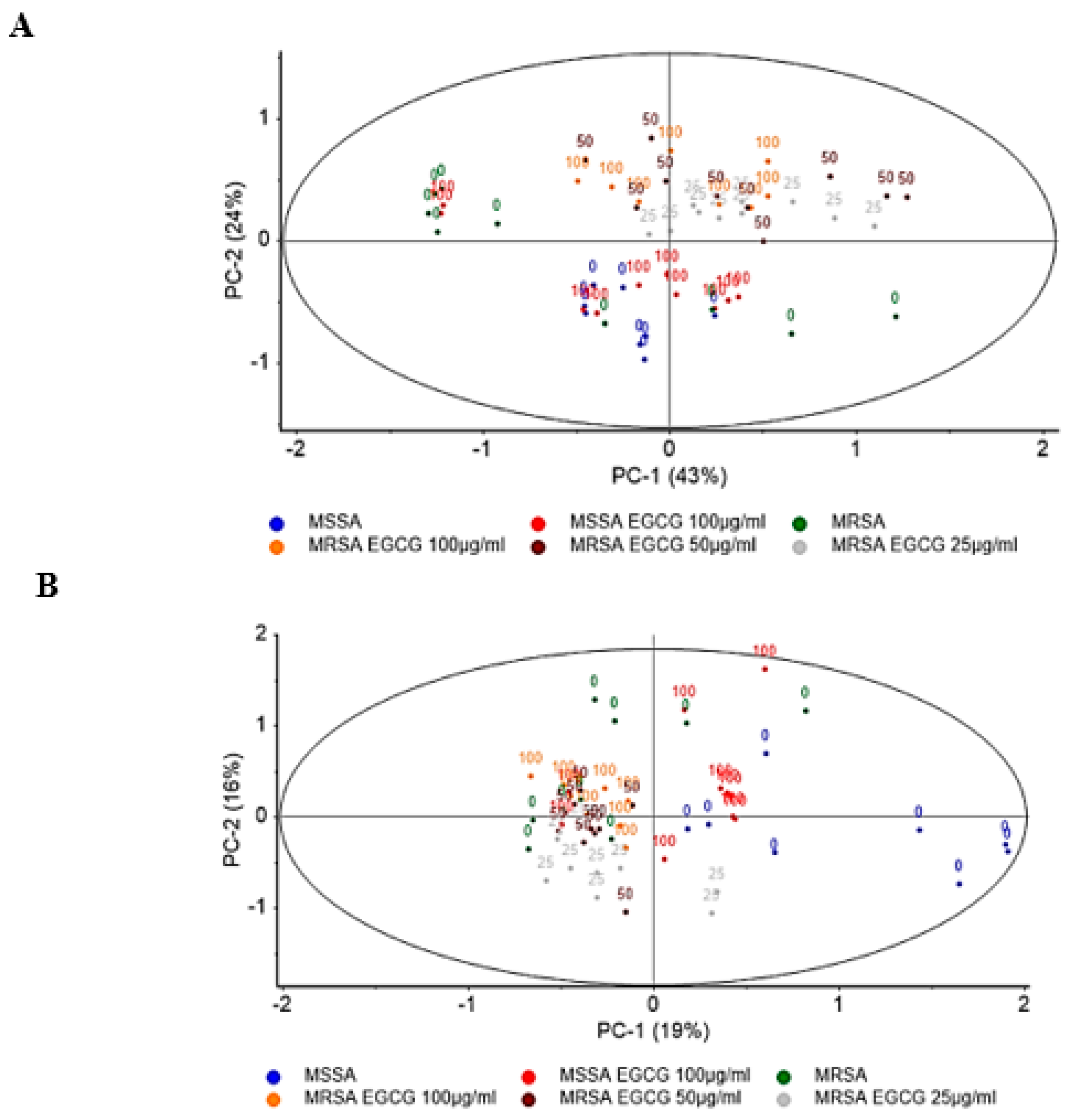 Antibiotics 12 00519 g002 Antibiotics 12 00519 g002