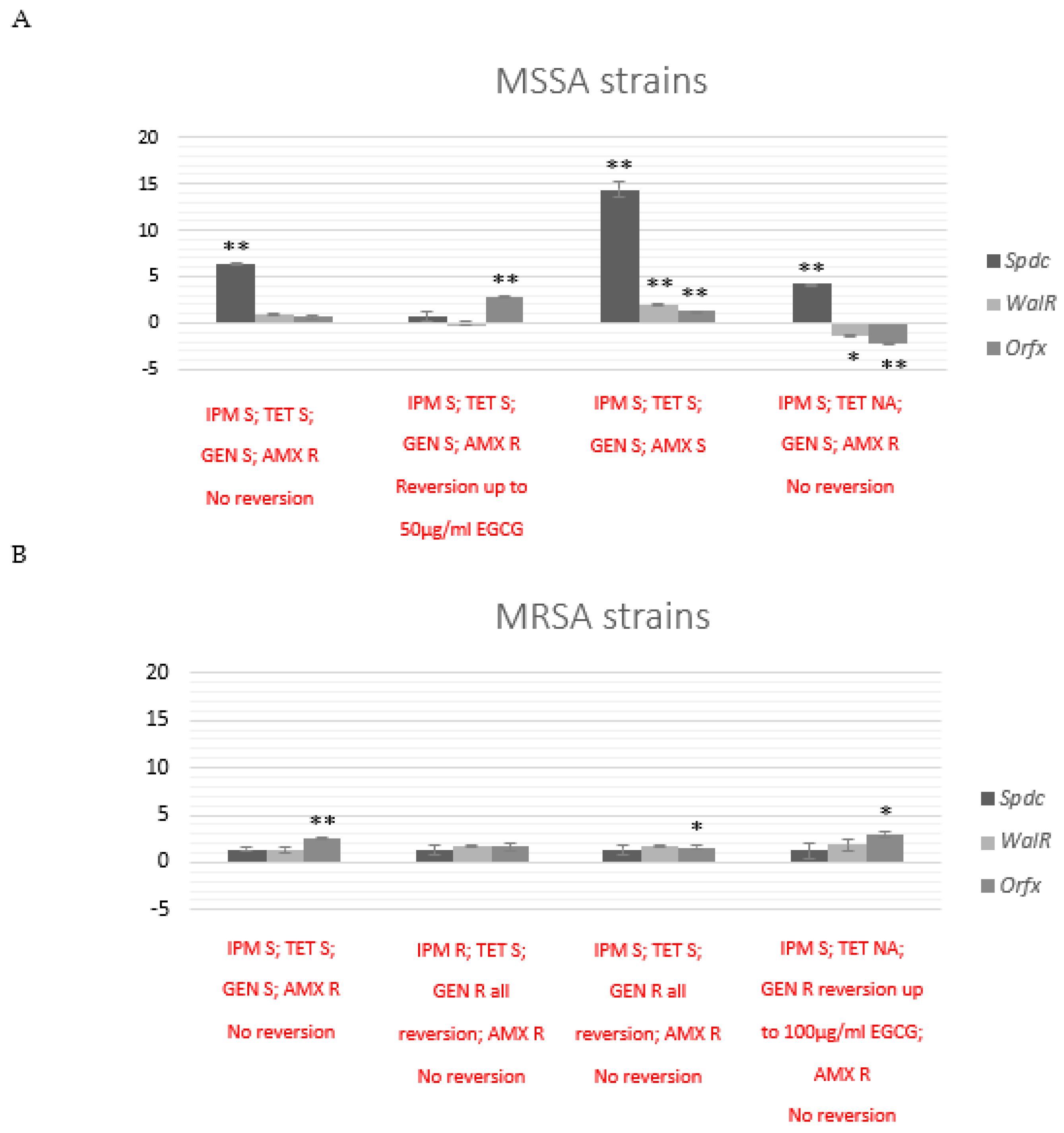 Antibiotics 12 00519 g003 Antibiotics 12 00519 g003