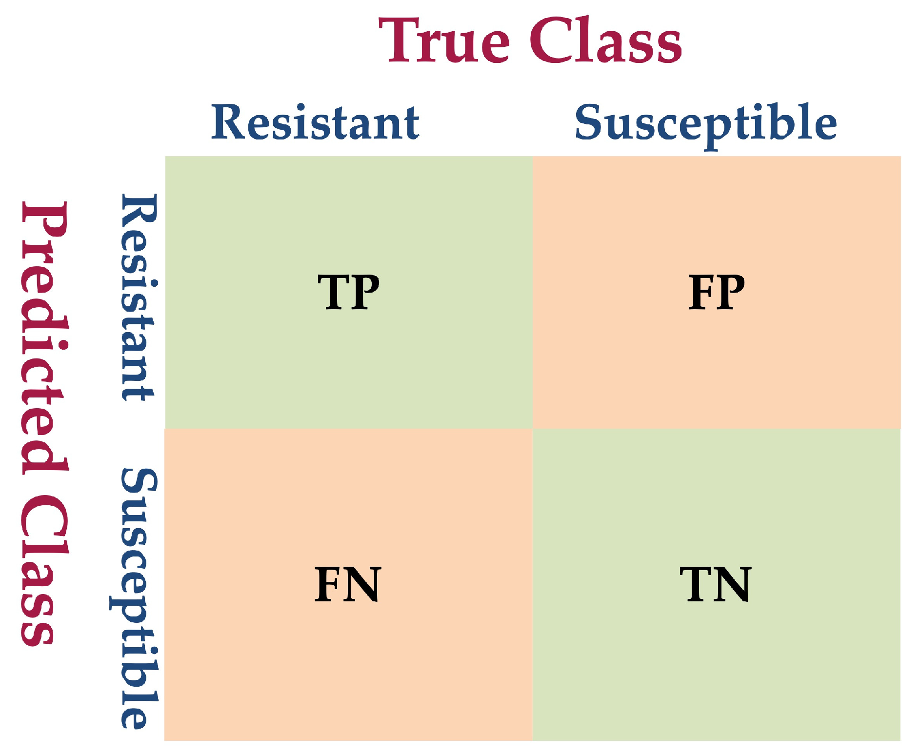 Antibiotics 12 00523 g002 Antibiotics 12 00523 g002