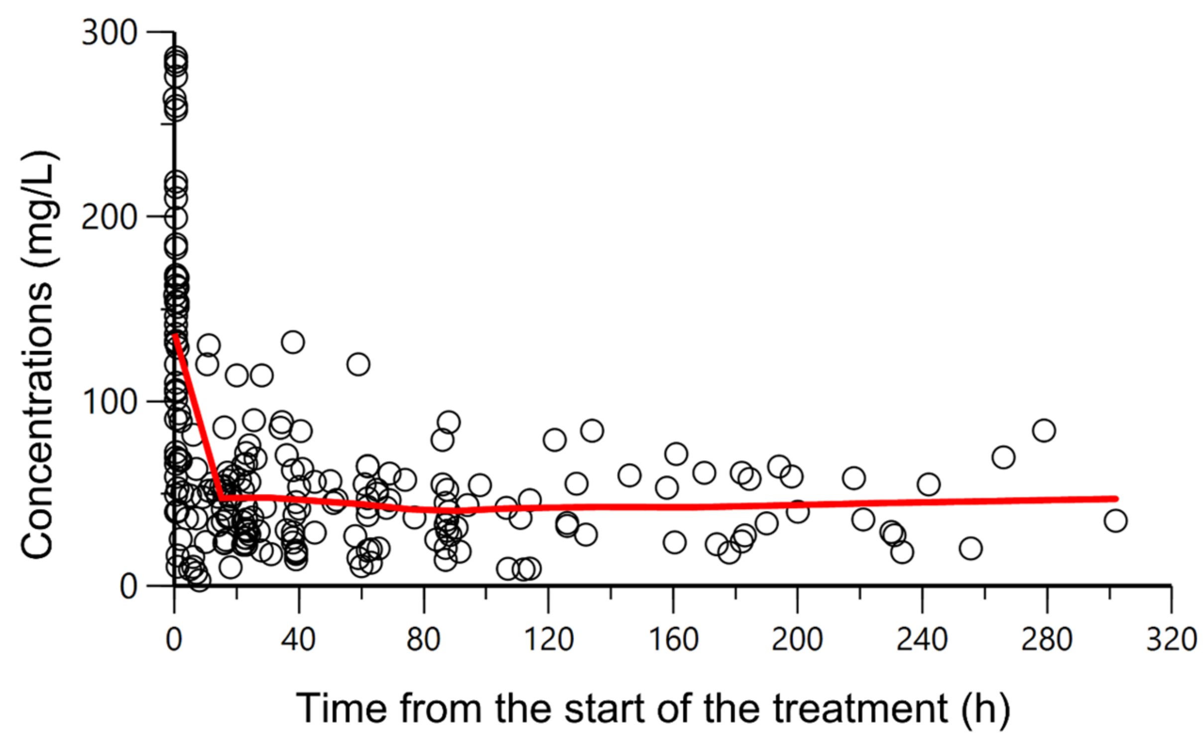 Antibiotics 12 00531 g001
