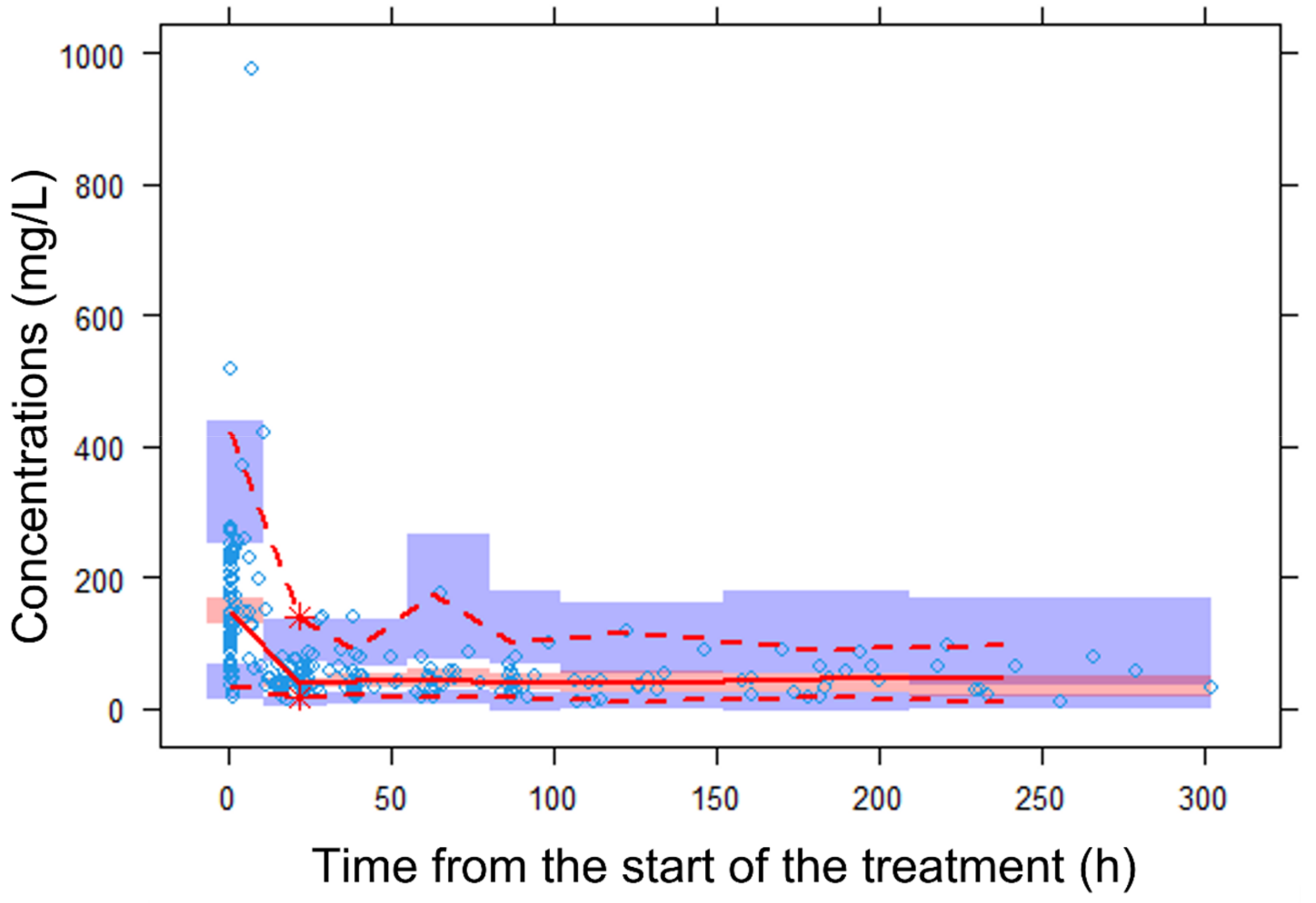 Antibiotics 12 00531 g003
