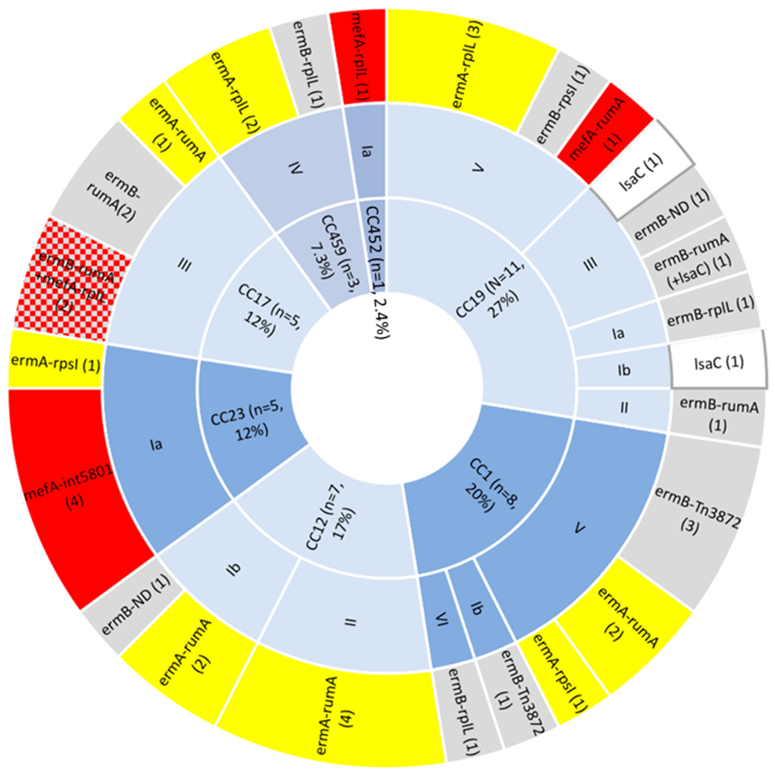 Antibiotics 12 00544 g002
