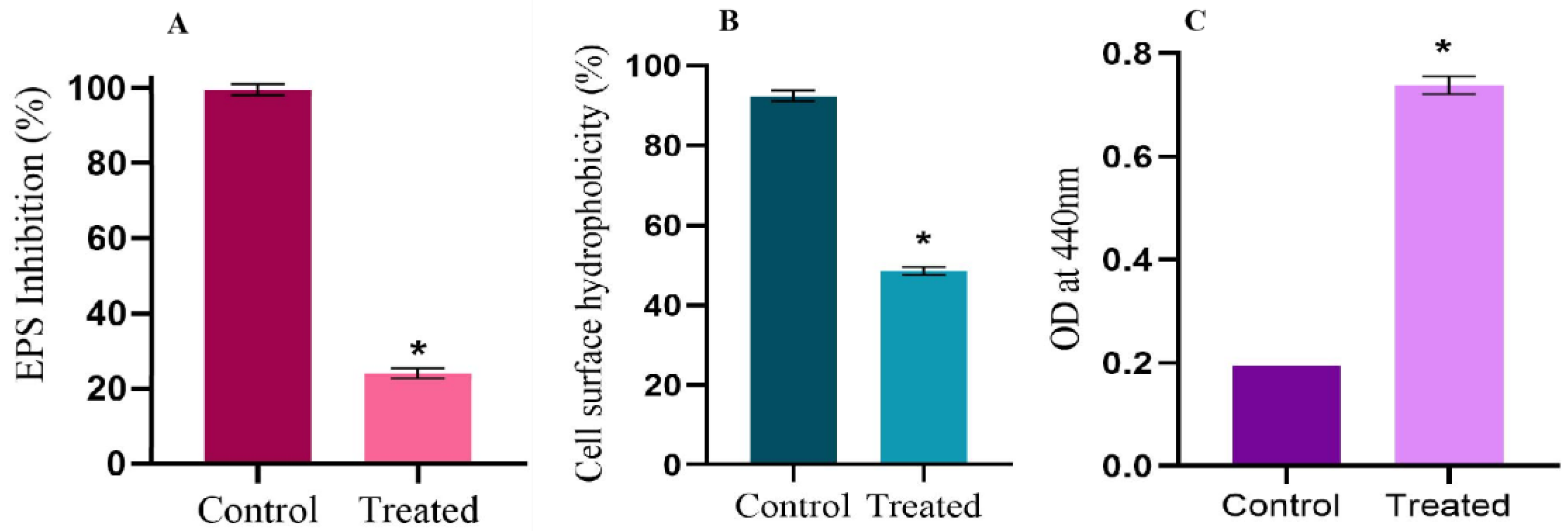 Antibiotics 12 00545 g005