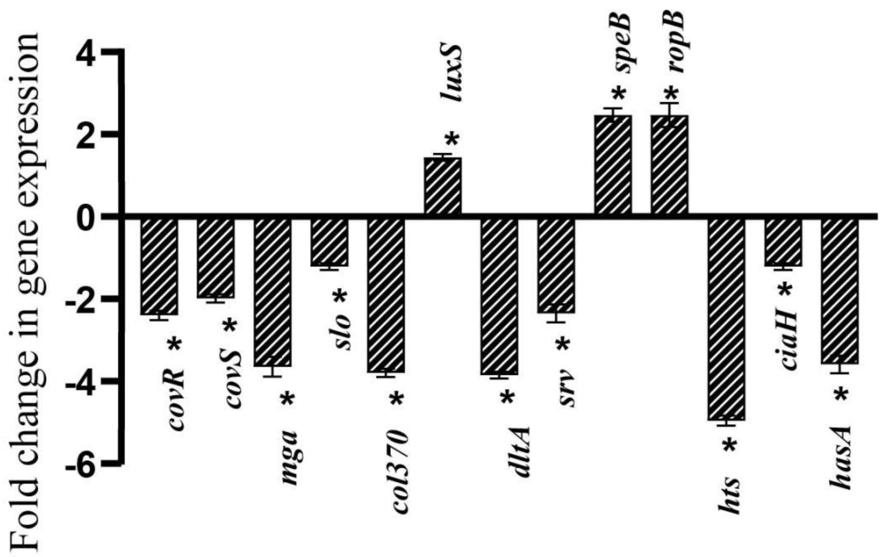 Antibiotics 12 00545 g006