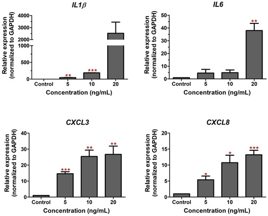 Antibiotics 12 00549 g002
