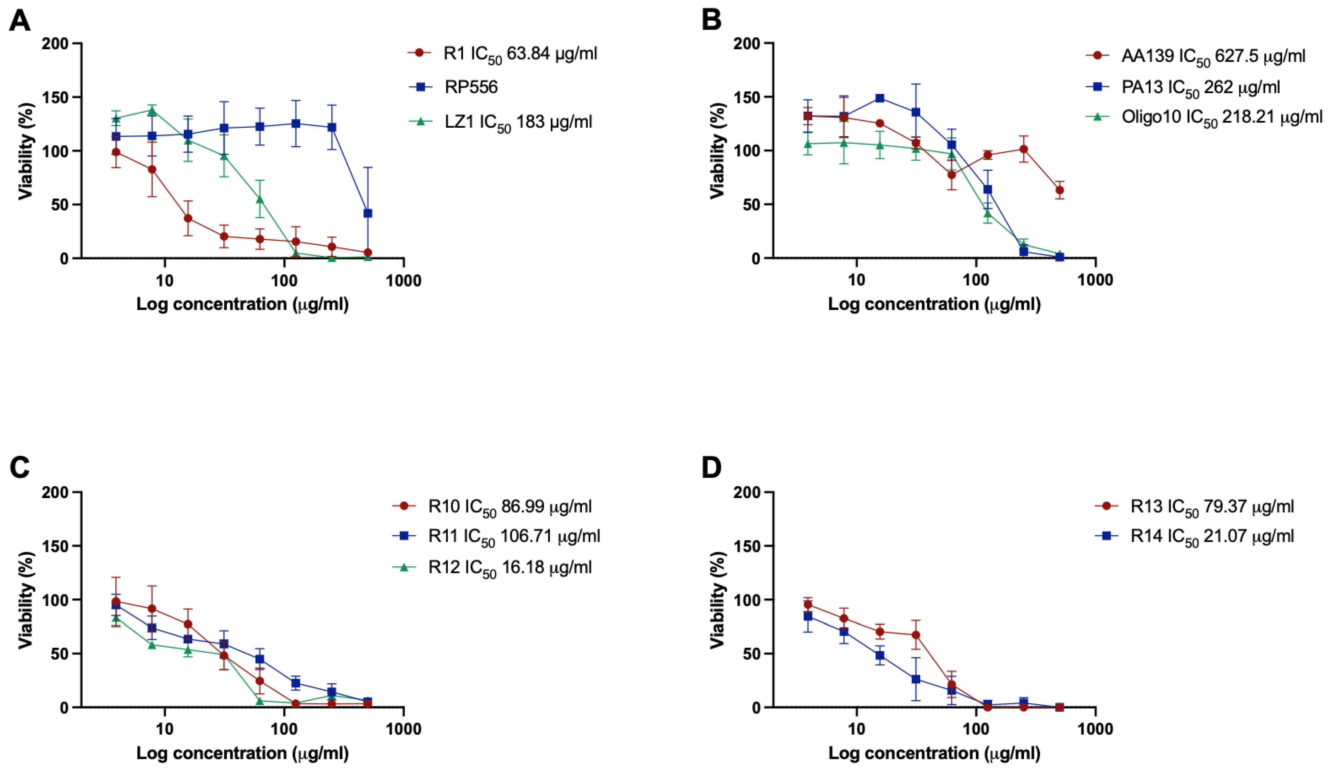 Antibiotics 12 00551 g001