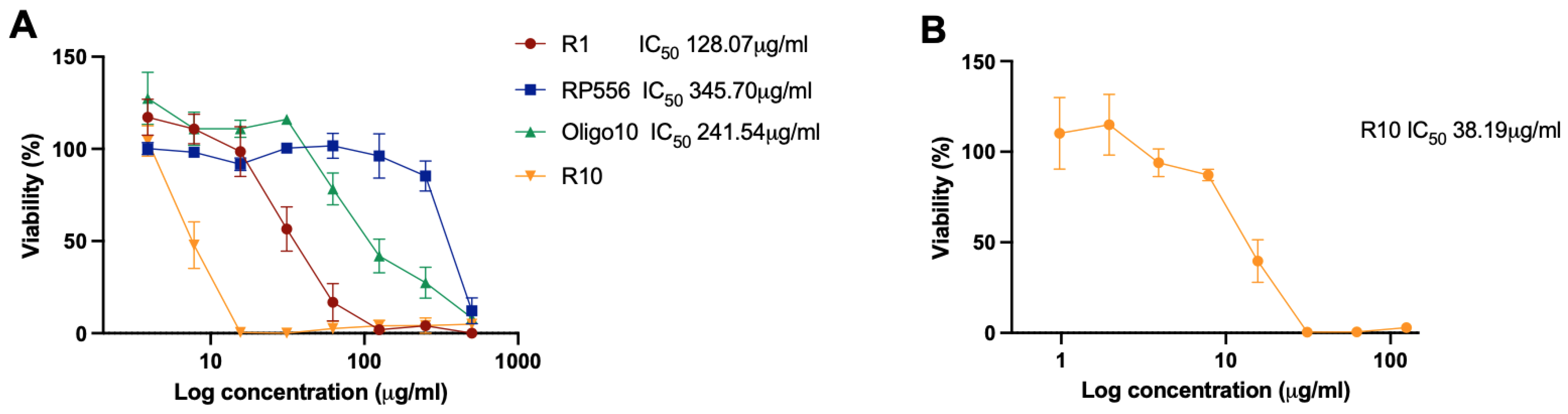 Antibiotics 12 00551 g002
