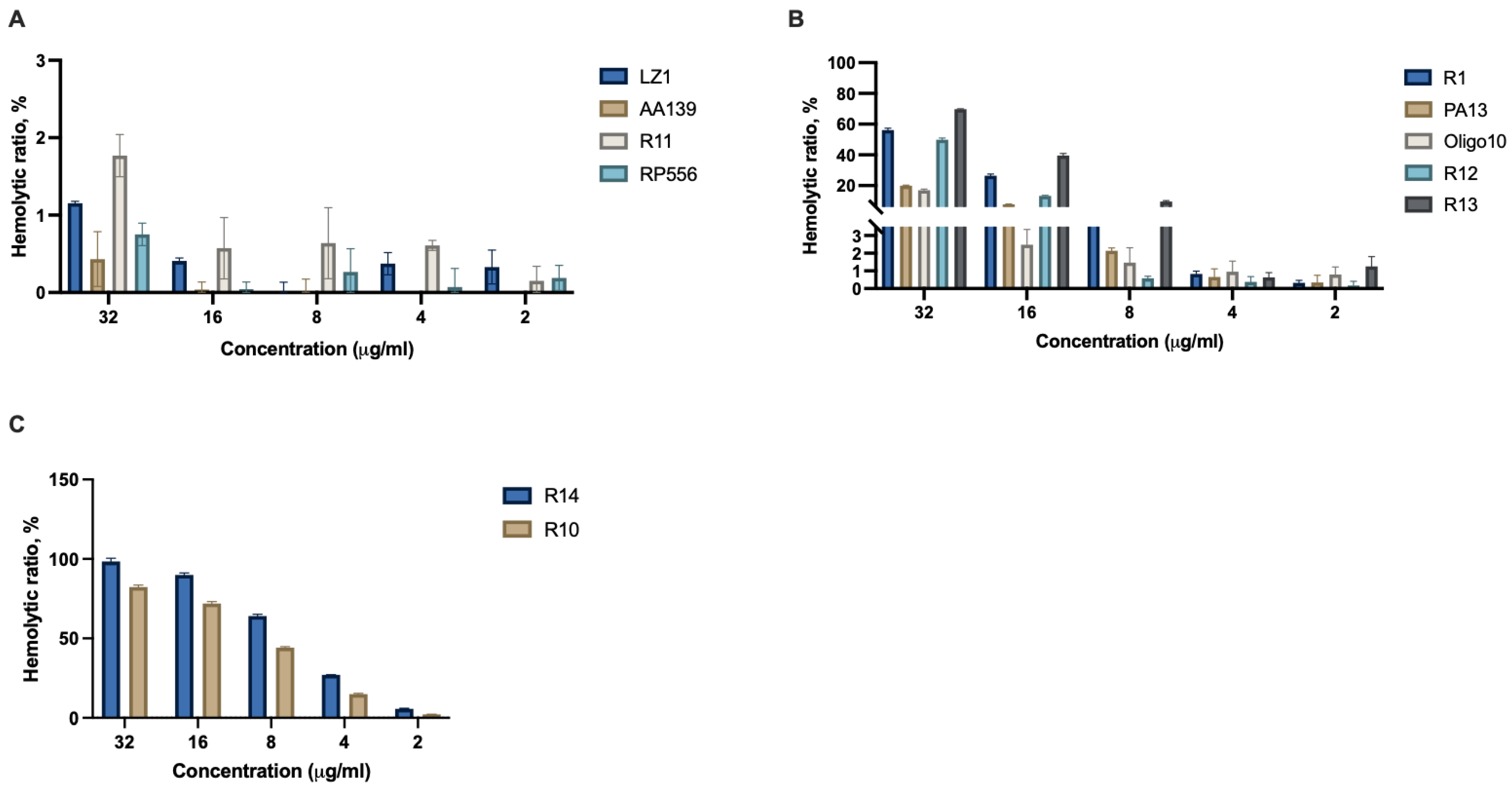 Antibiotics 12 00551 g003