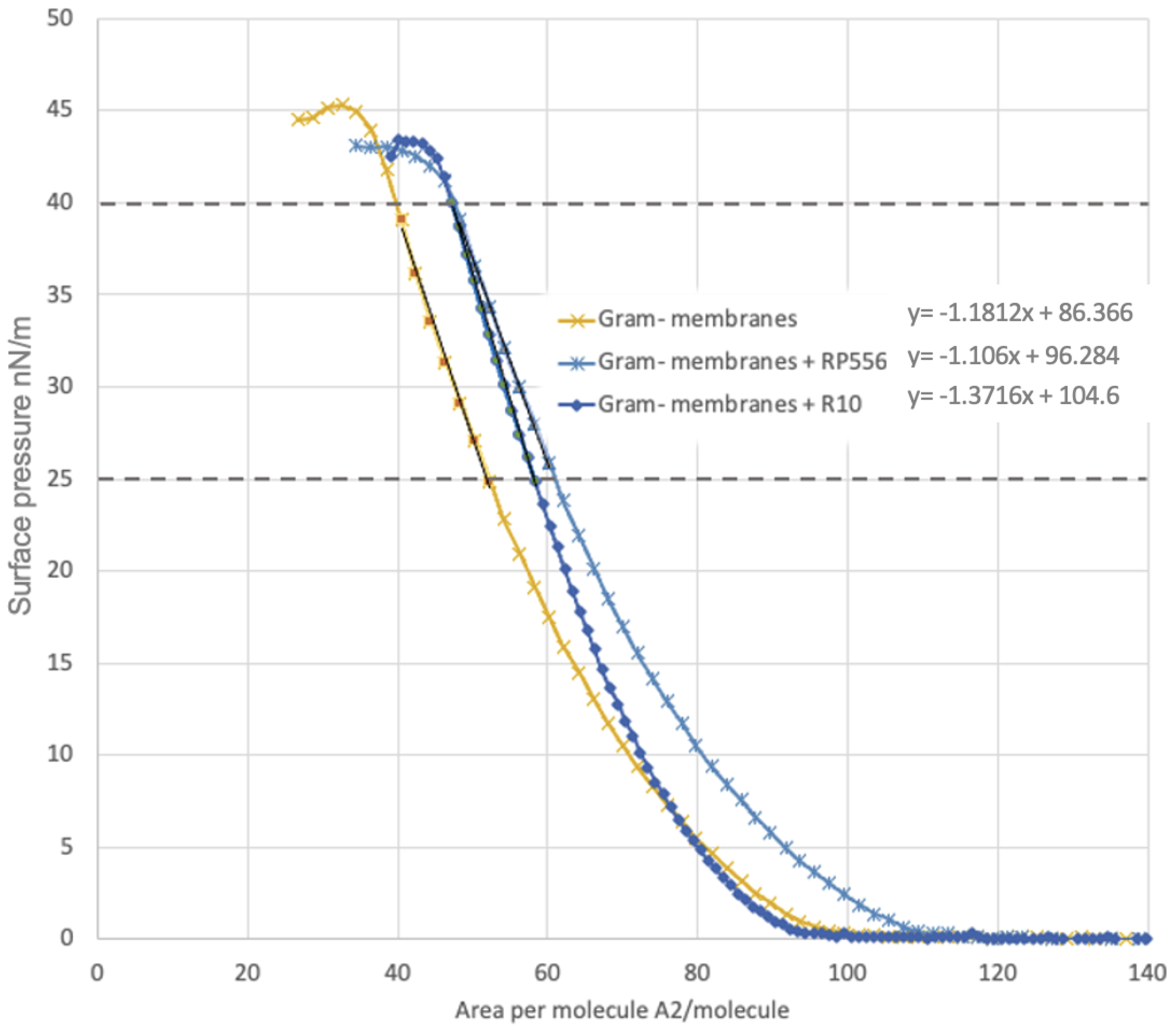 Antibiotics 12 00551 g006
