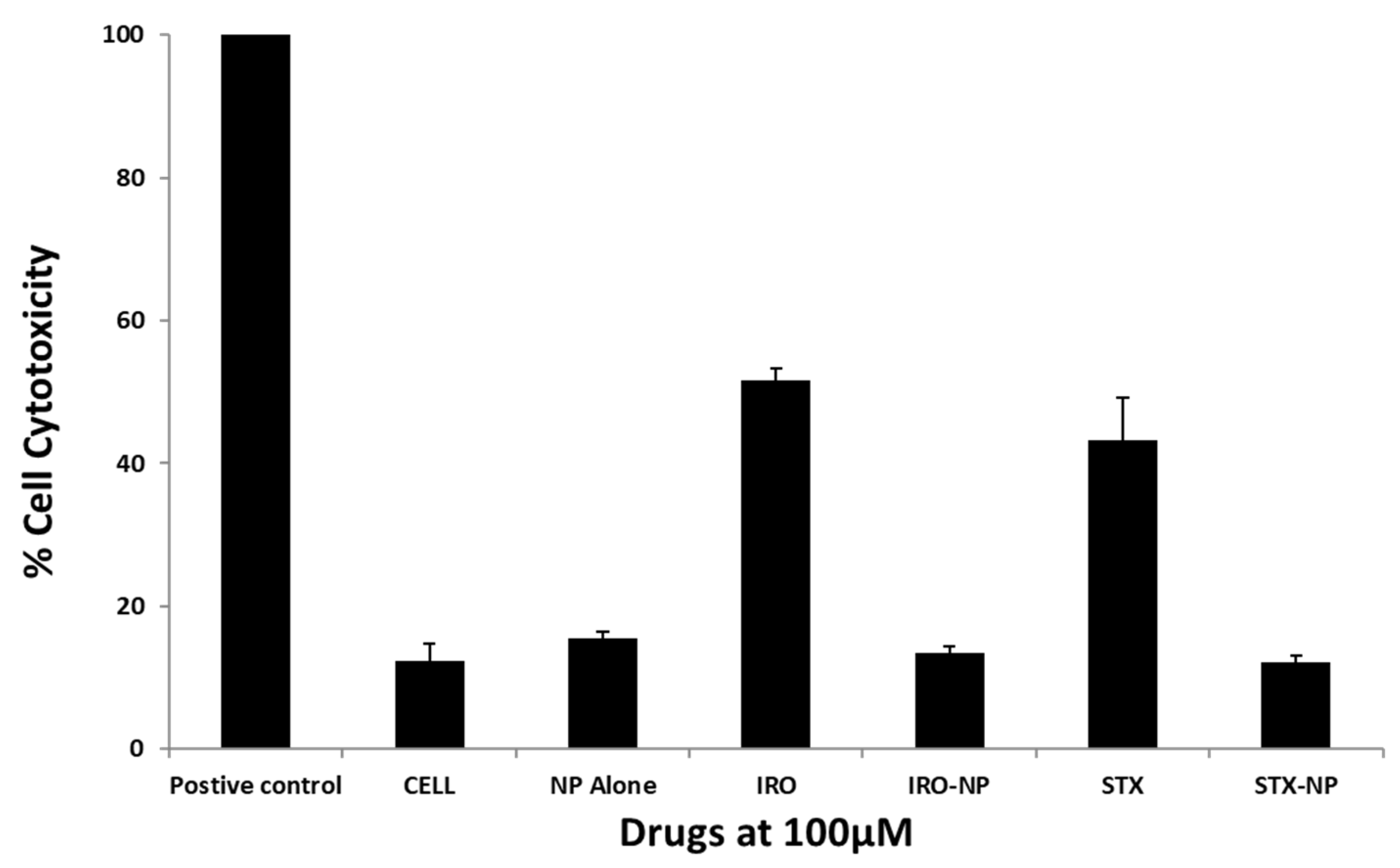 Antibiotics 12 00561 g007