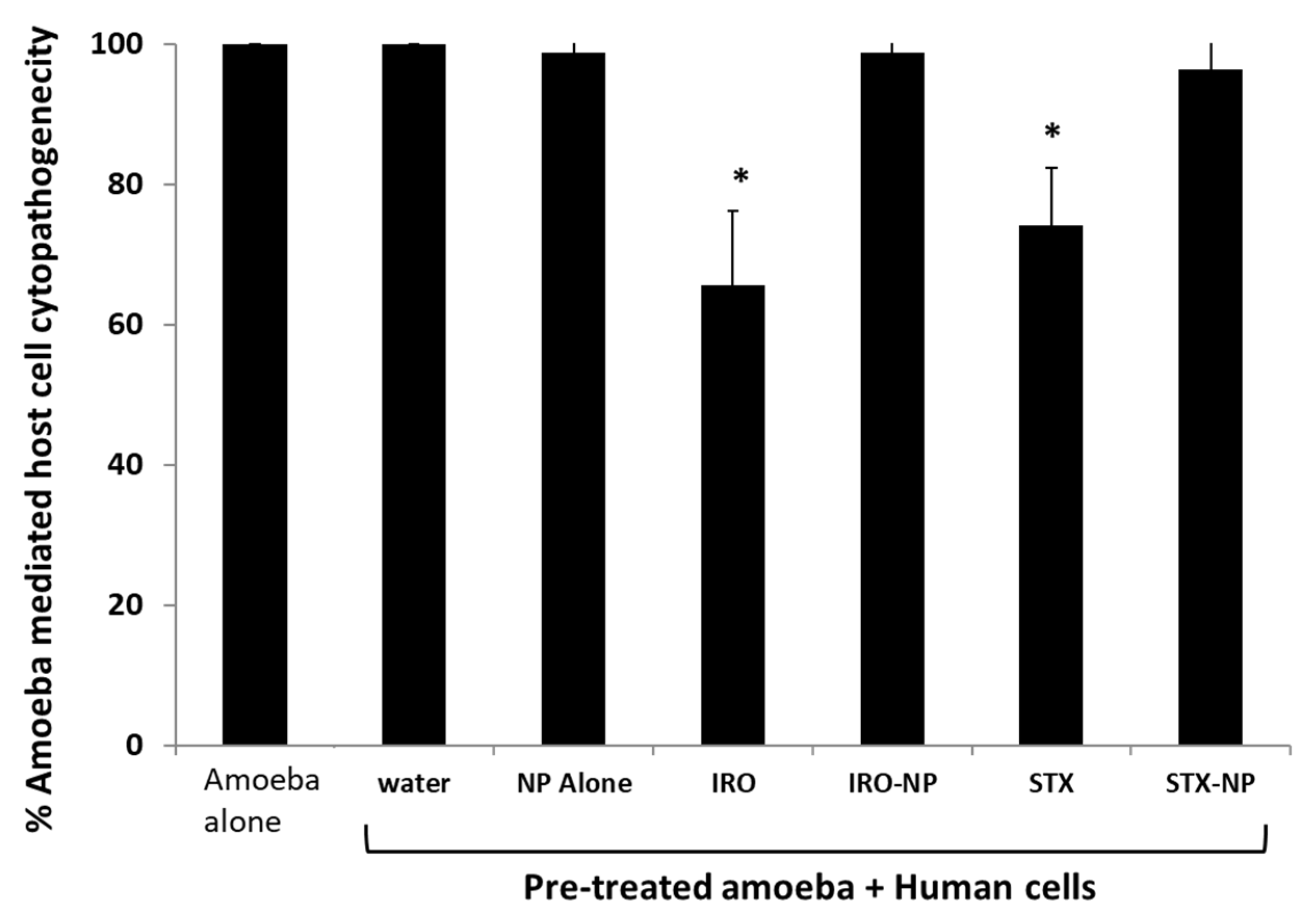 Antibiotics 12 00561 g008