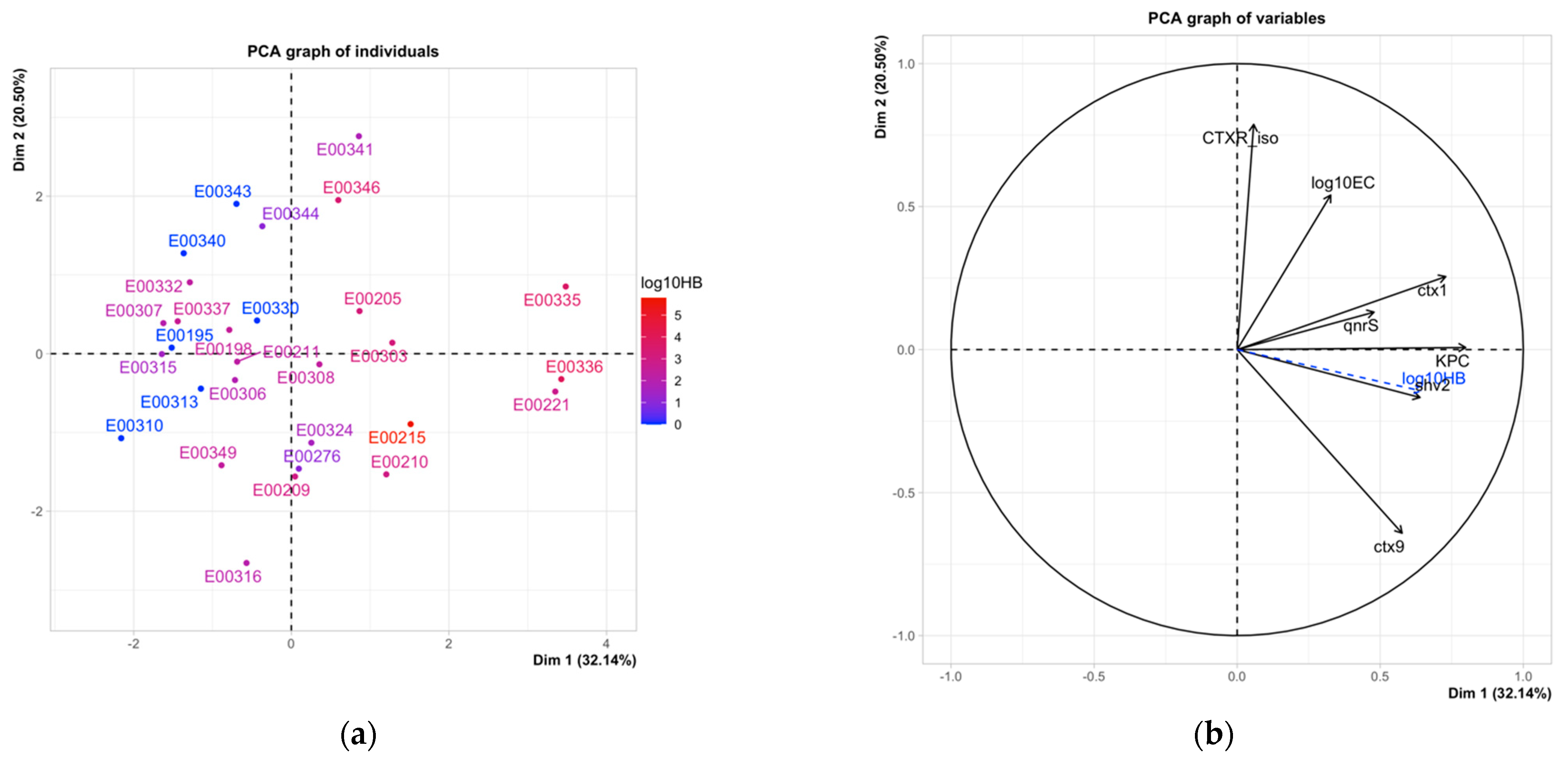 Antibiotics 12 00569 g003 Antibiotics 12 00569 g003