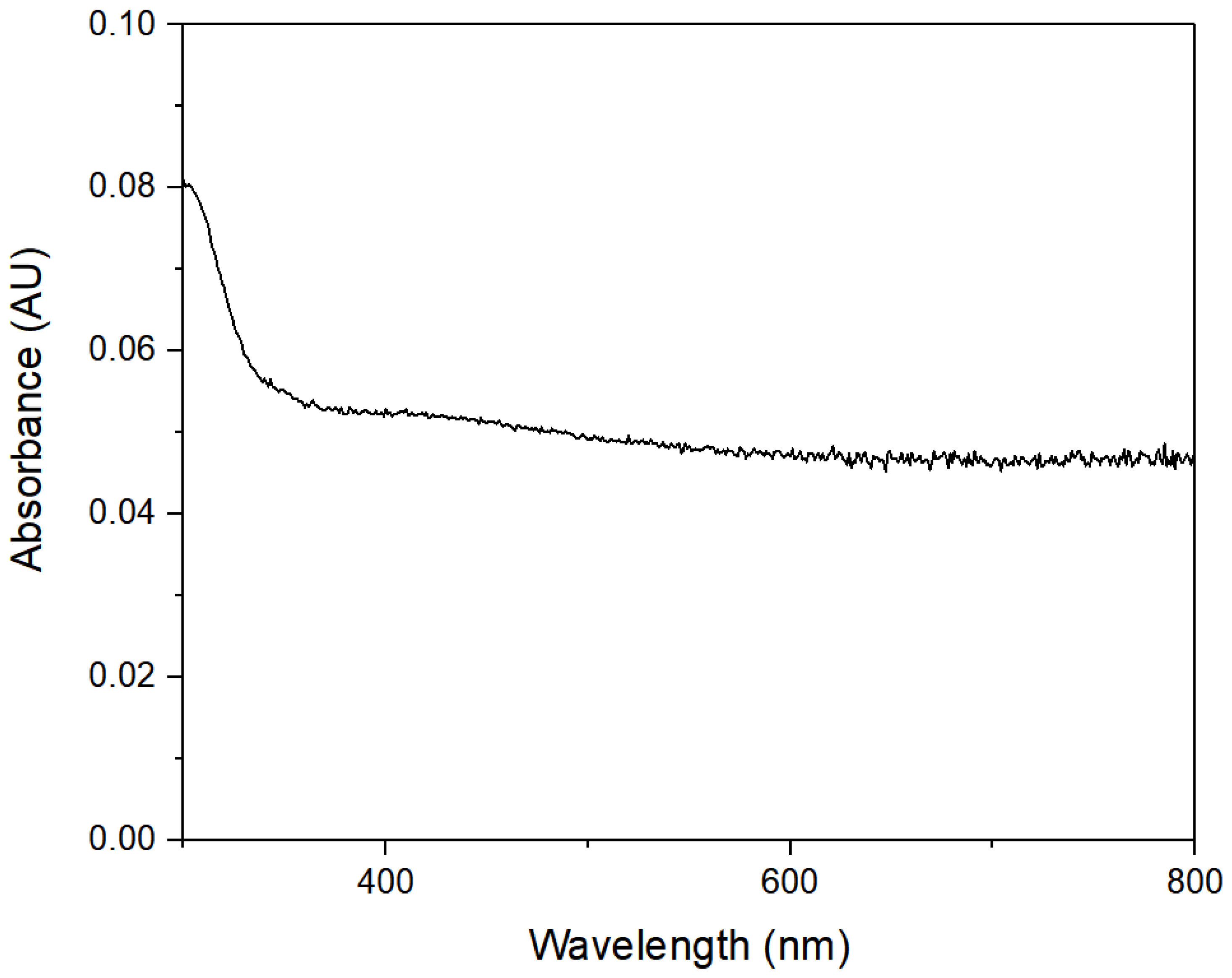 Antibiotics 12 00574 g001 Antibiotics 12 00574 g001