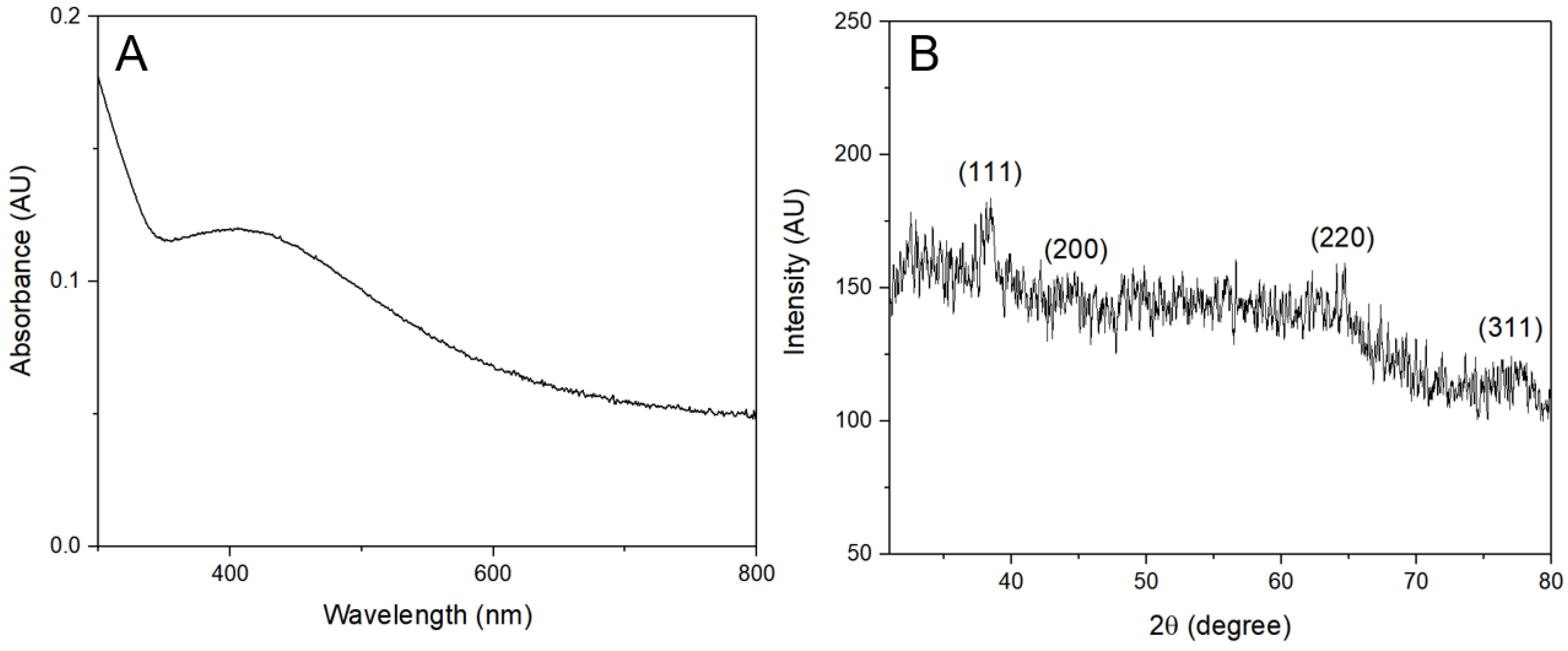 Antibiotics 12 00574 g002 Antibiotics 12 00574 g002